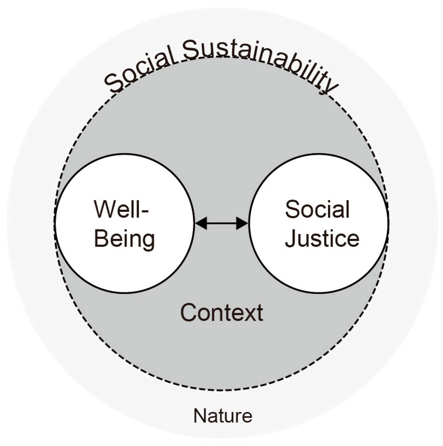 Sustainability 09 00658 g001