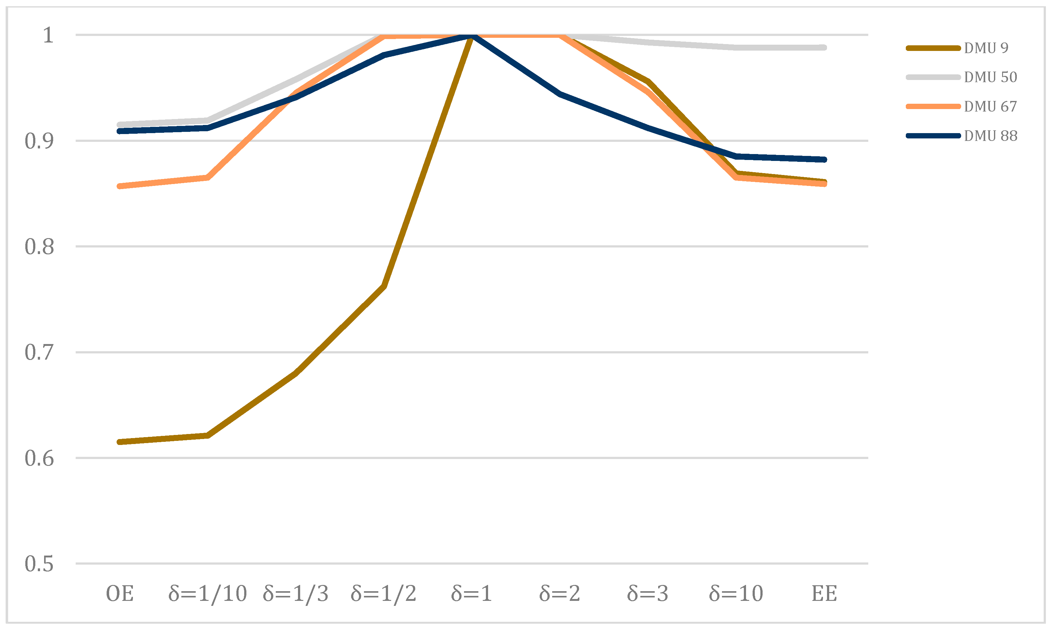 Sustainability 09 00661 g004