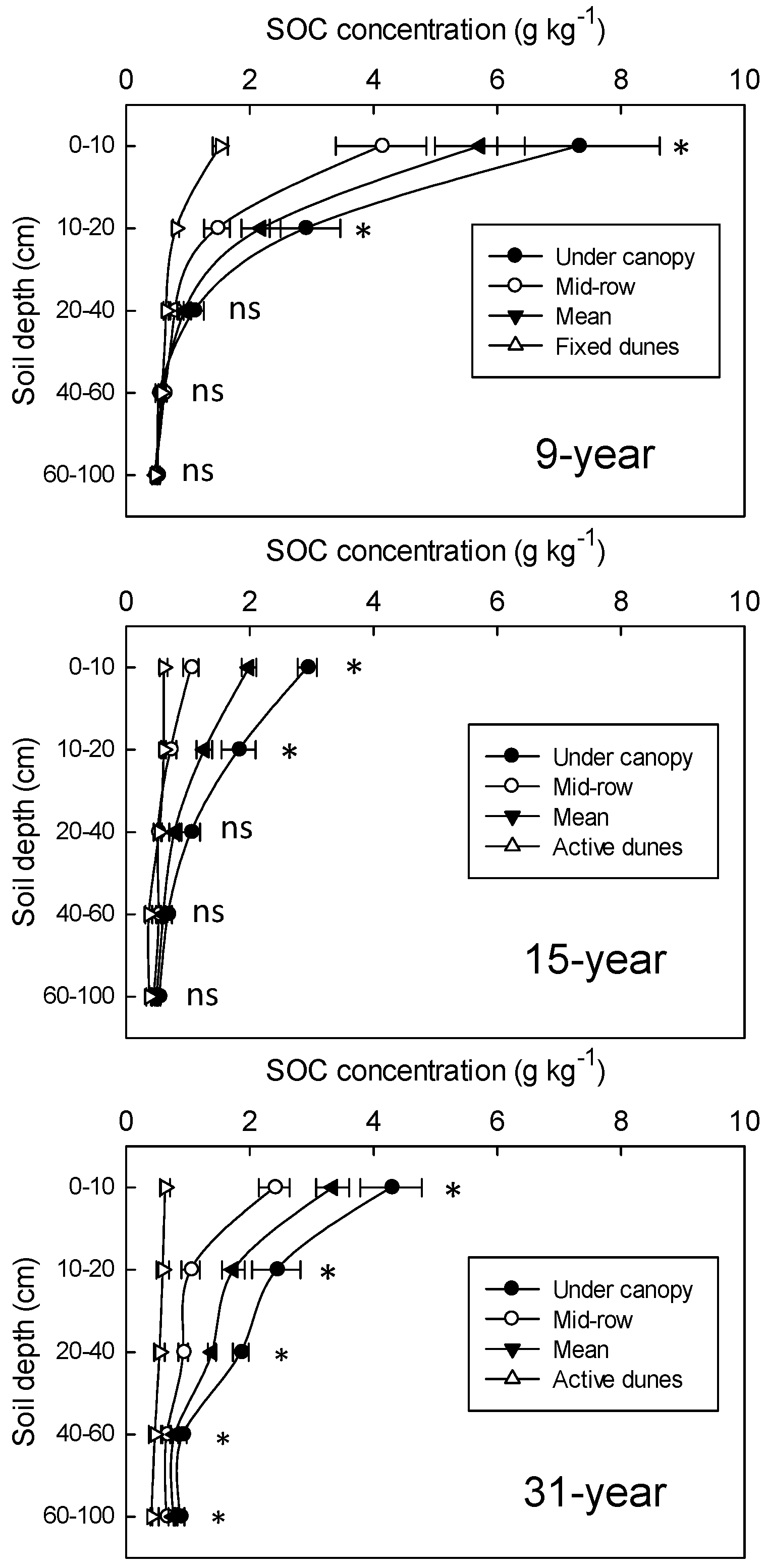 Sustainability 09 00662 g002