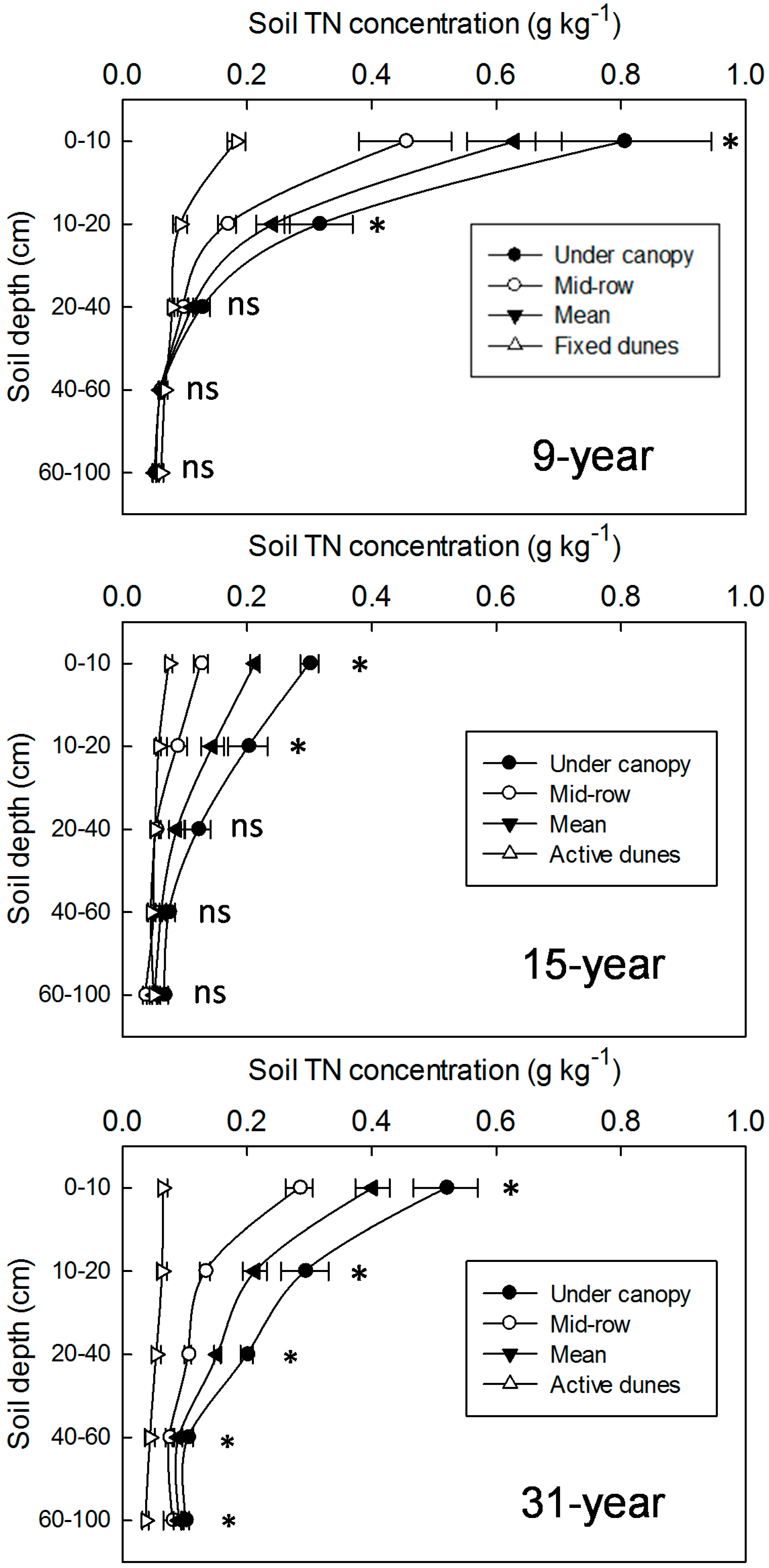 Sustainability 09 00662 g003