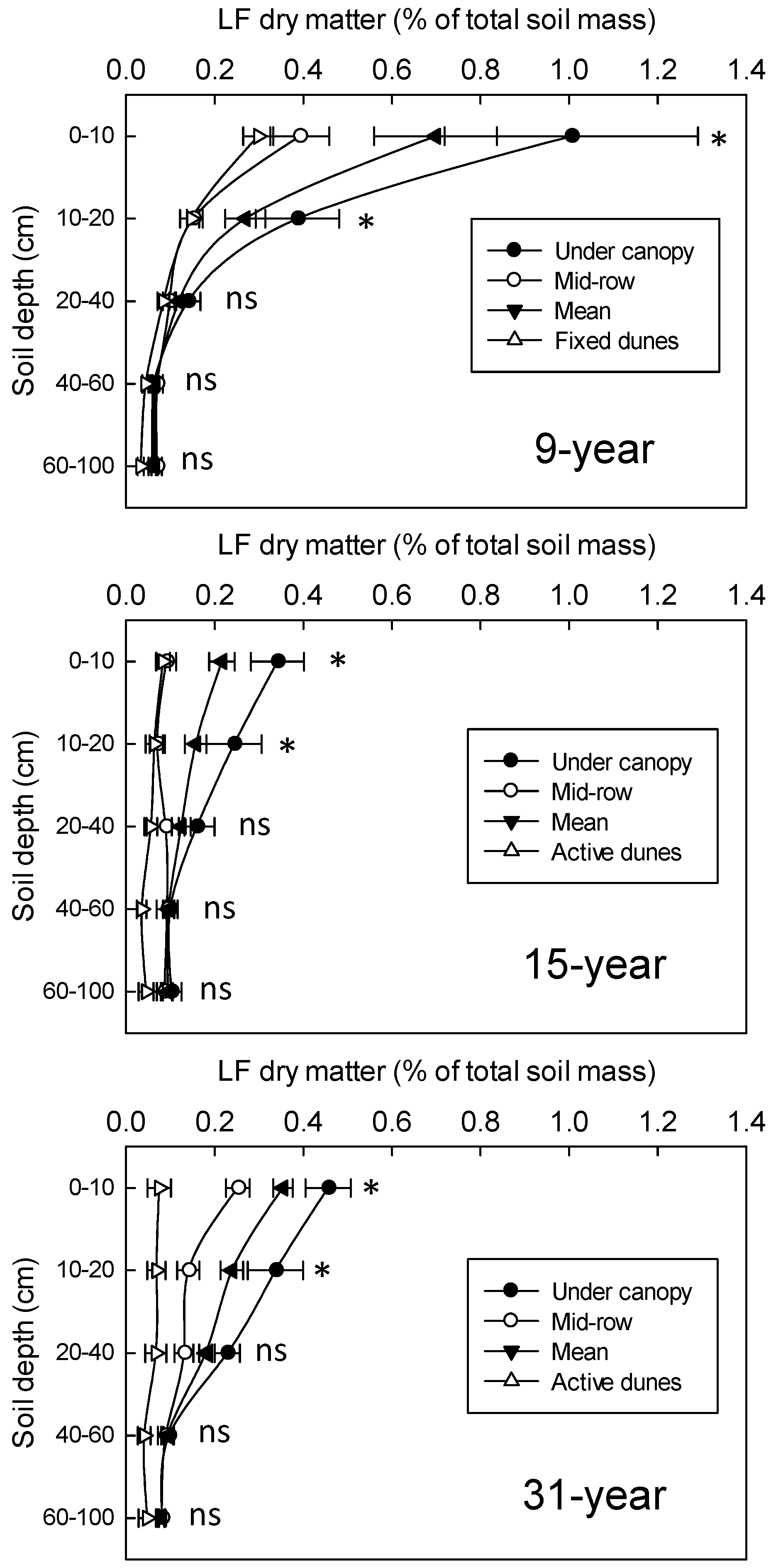 Sustainability 09 00662 g004