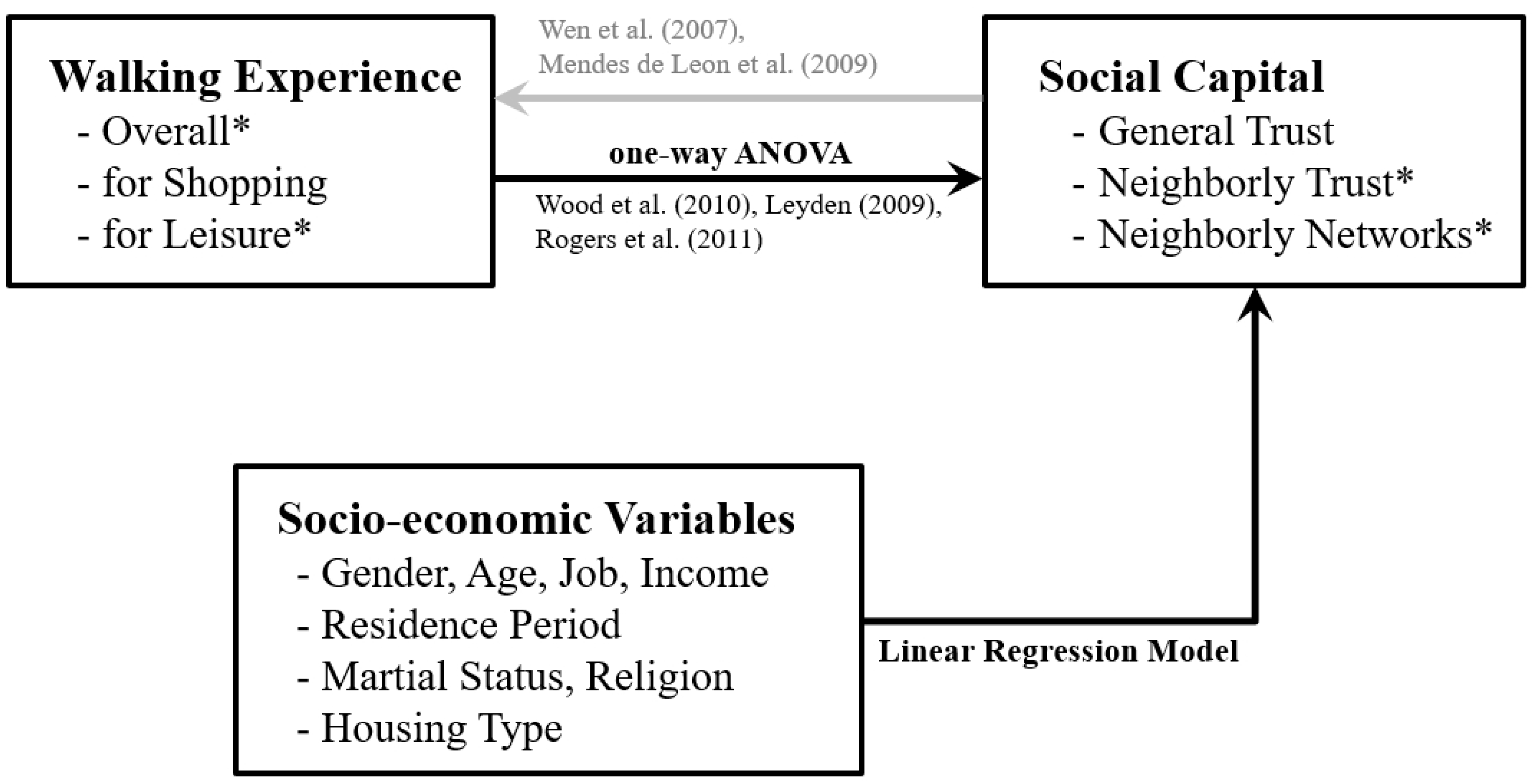 Sustainability 09 00680 g001