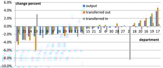 Sustainability 09 00681 g005 550