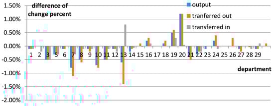 Sustainability 09 00681 g006 550