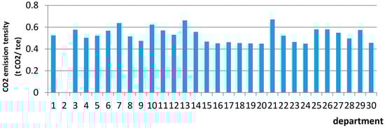 Sustainability 09 00681 g007 550