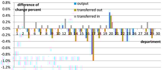 Sustainability 09 00681 g008 550