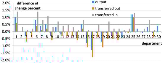Sustainability 09 00681 g009 550