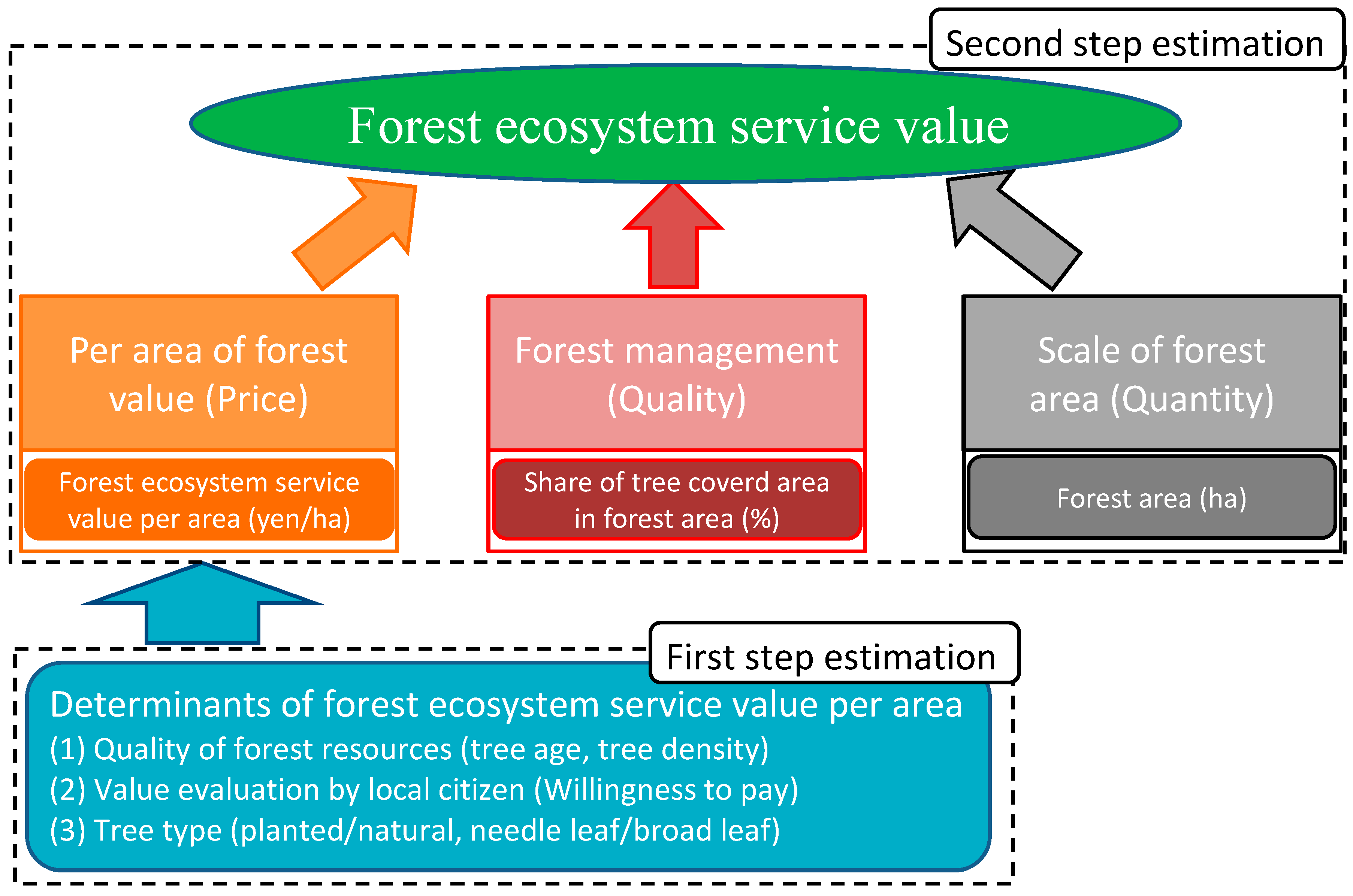 Sustainability 09 00687 g001