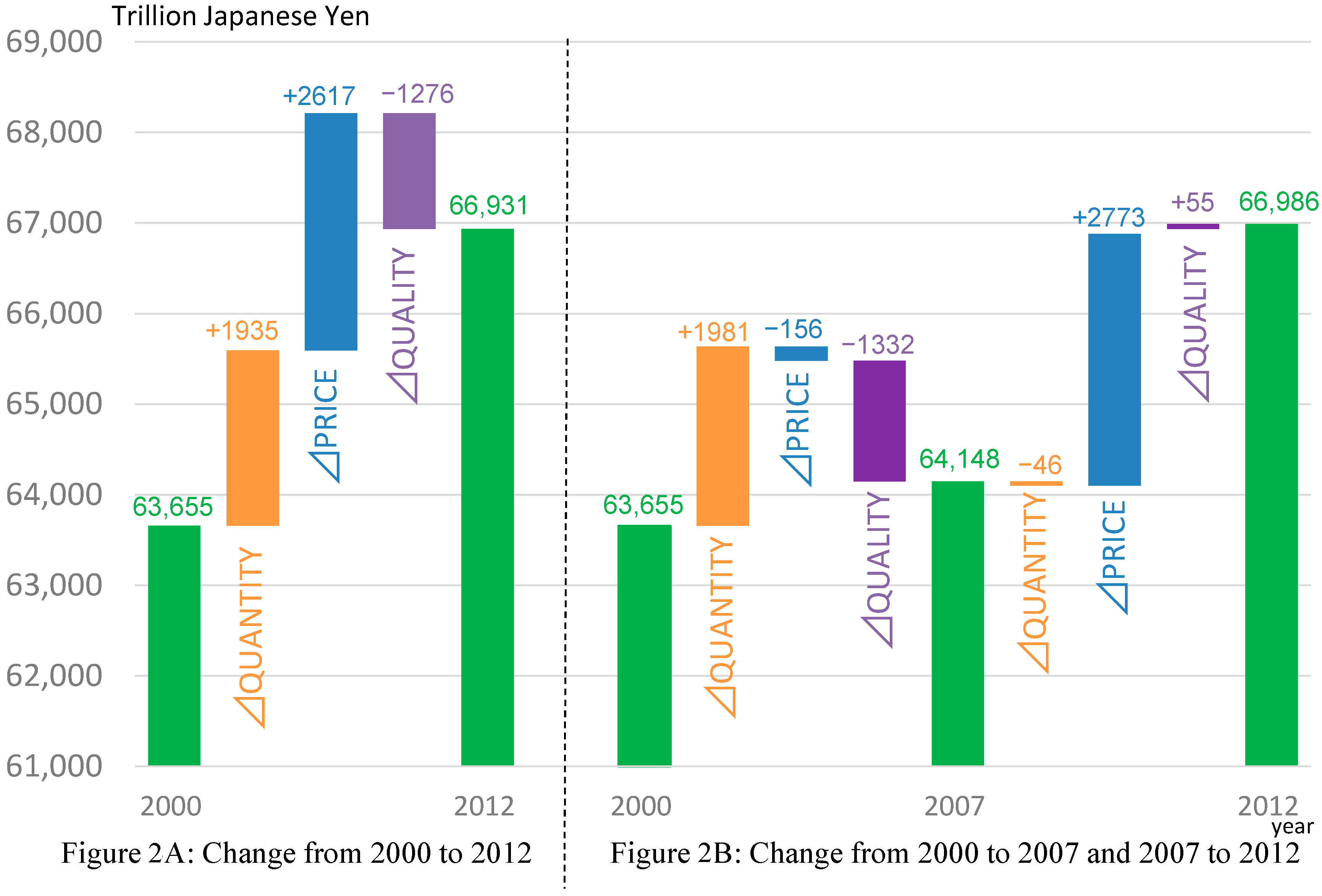 Sustainability 09 00687 g002