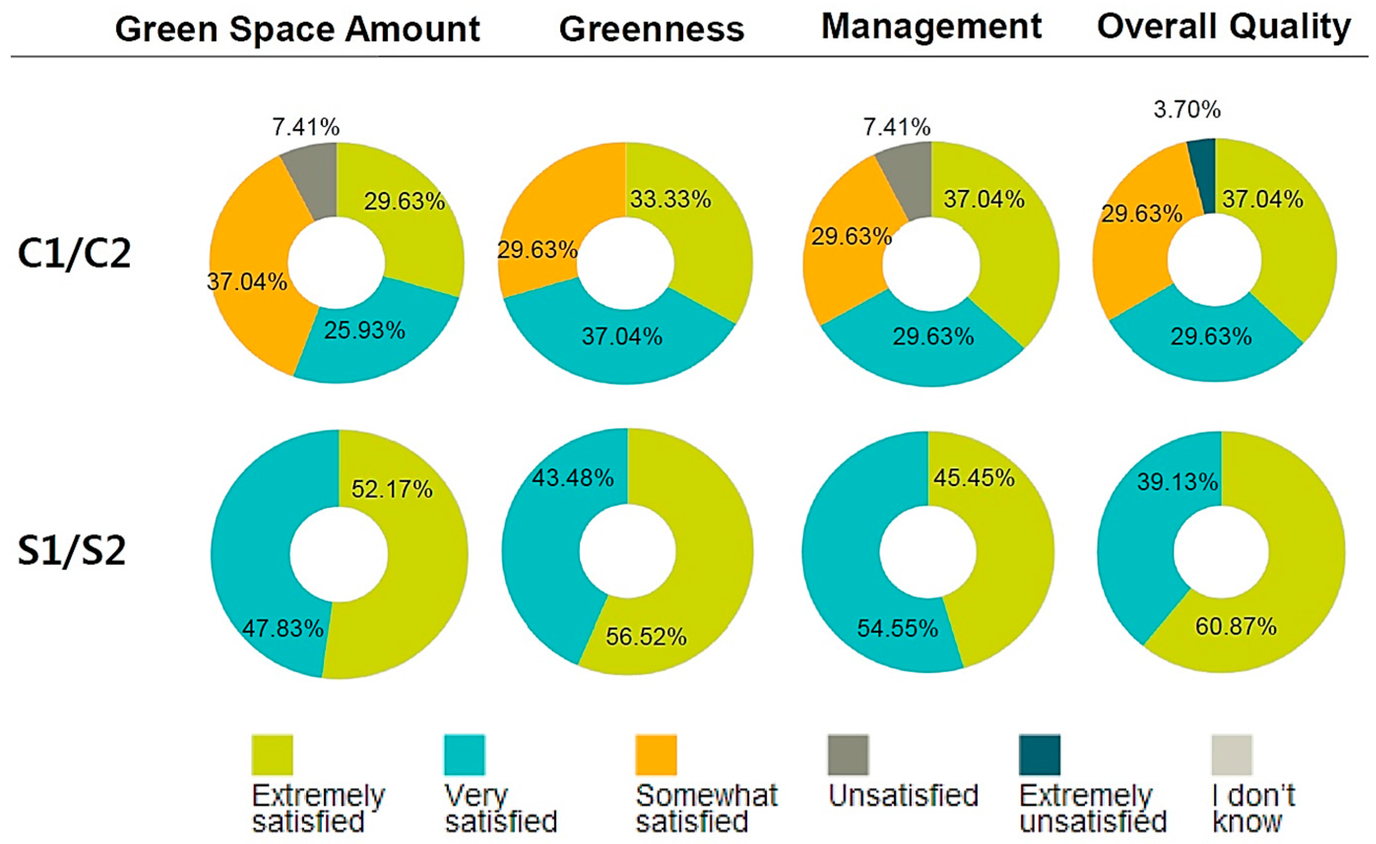 Sustainability 09 00692 g016