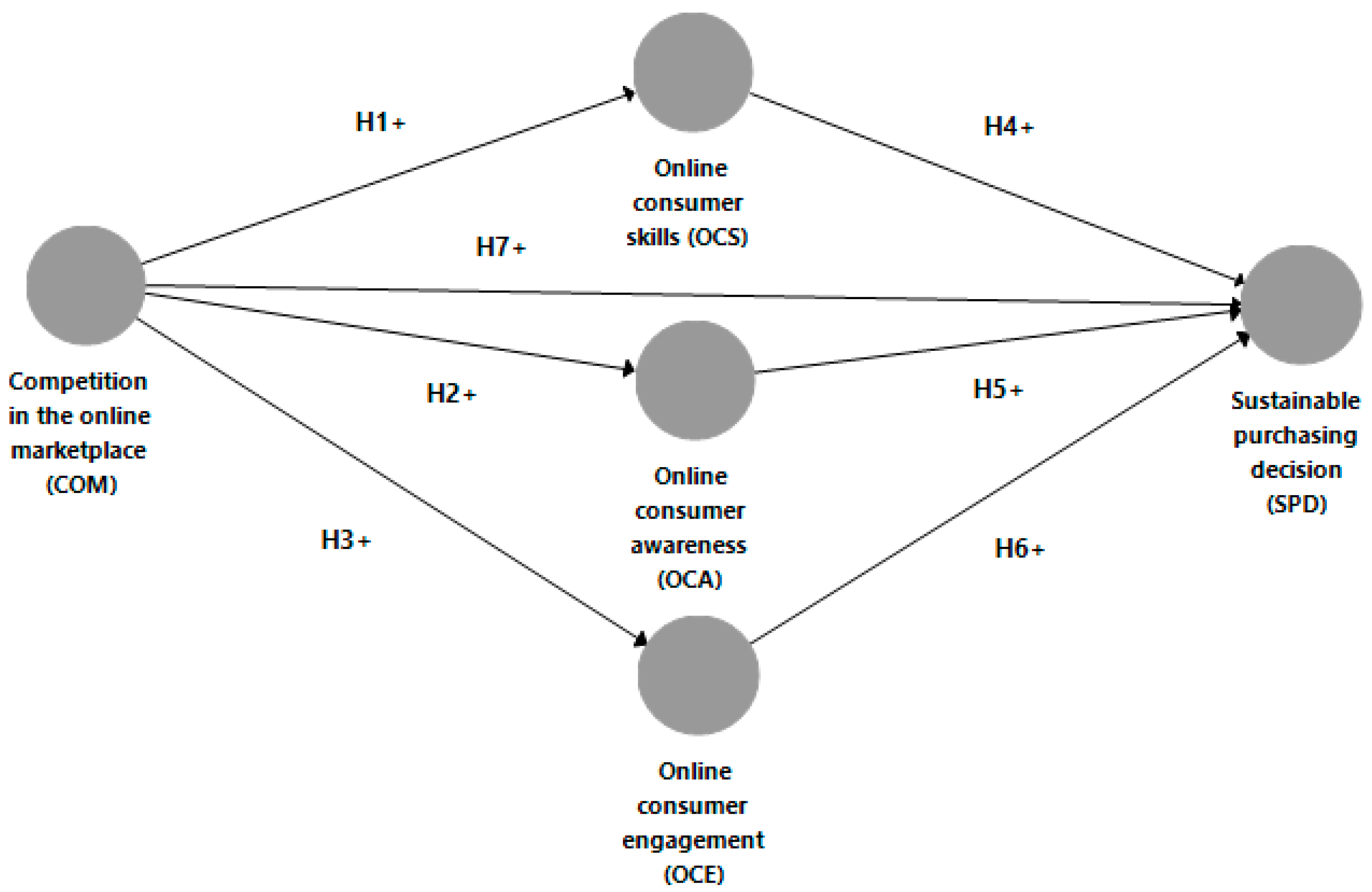 Sustainability 09 00693 g001