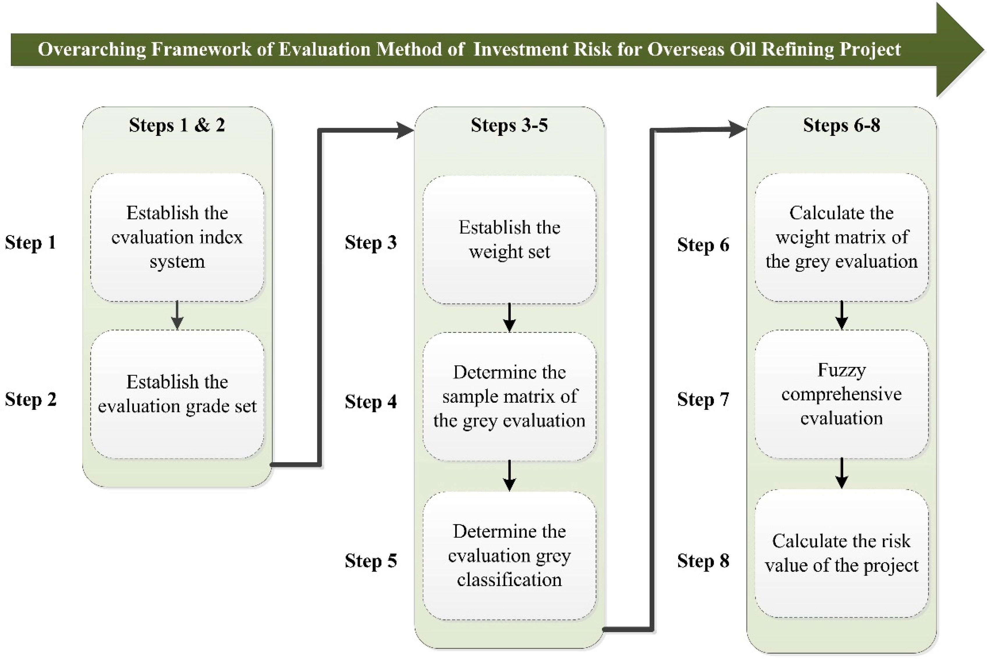 Sustainability 09 00696 g002