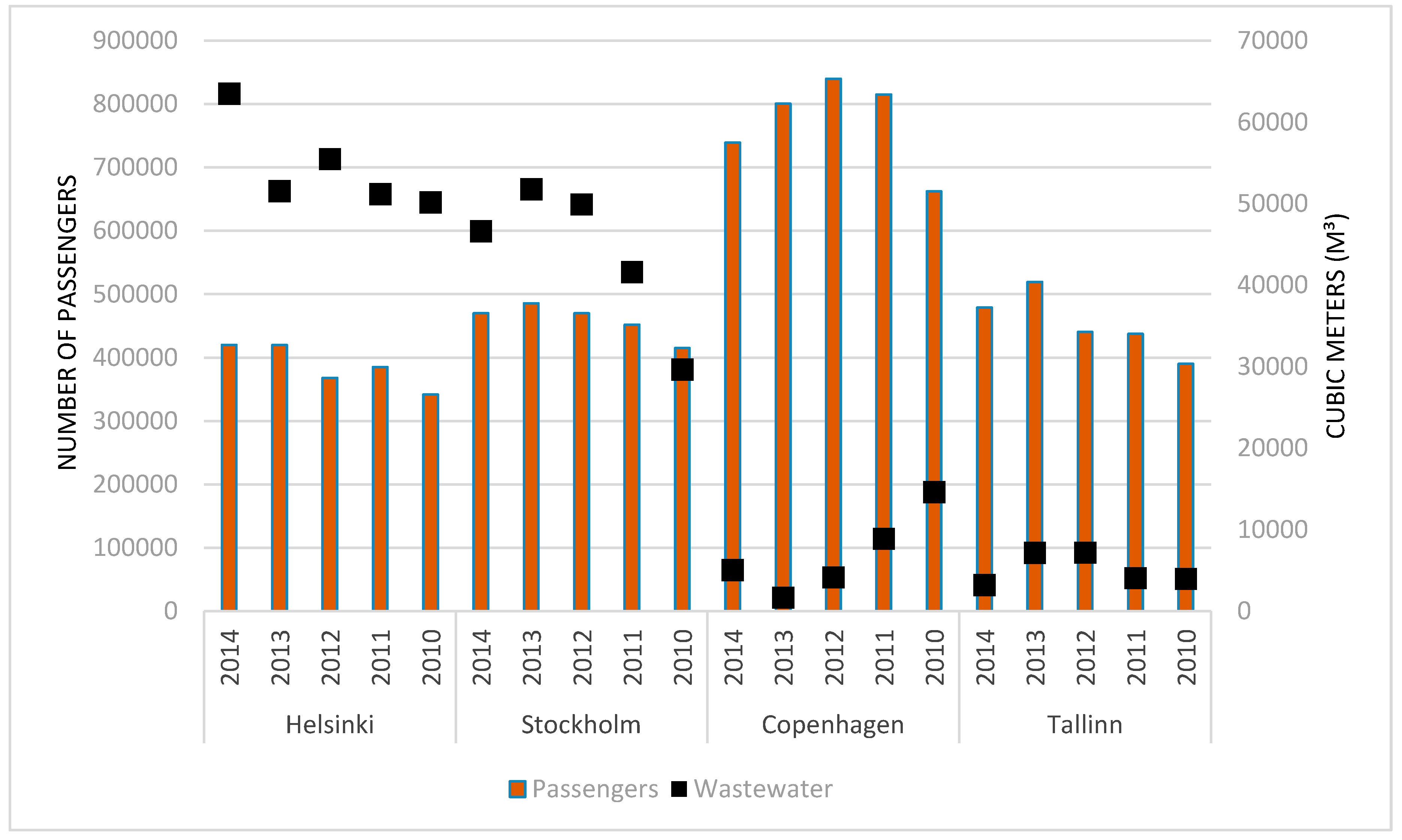 Sustainability 09 00699 g001