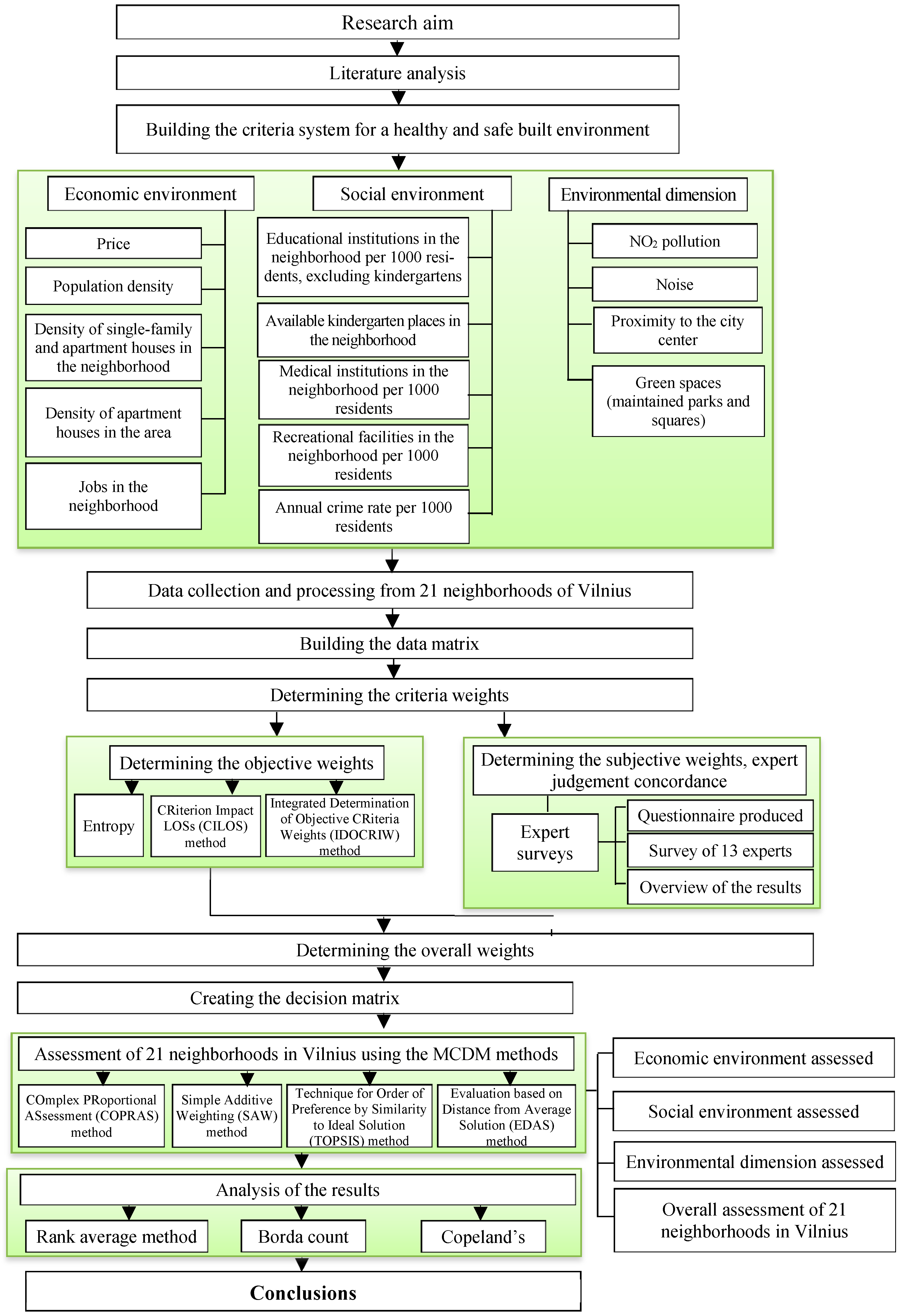 Sustainability 09 00702 g001