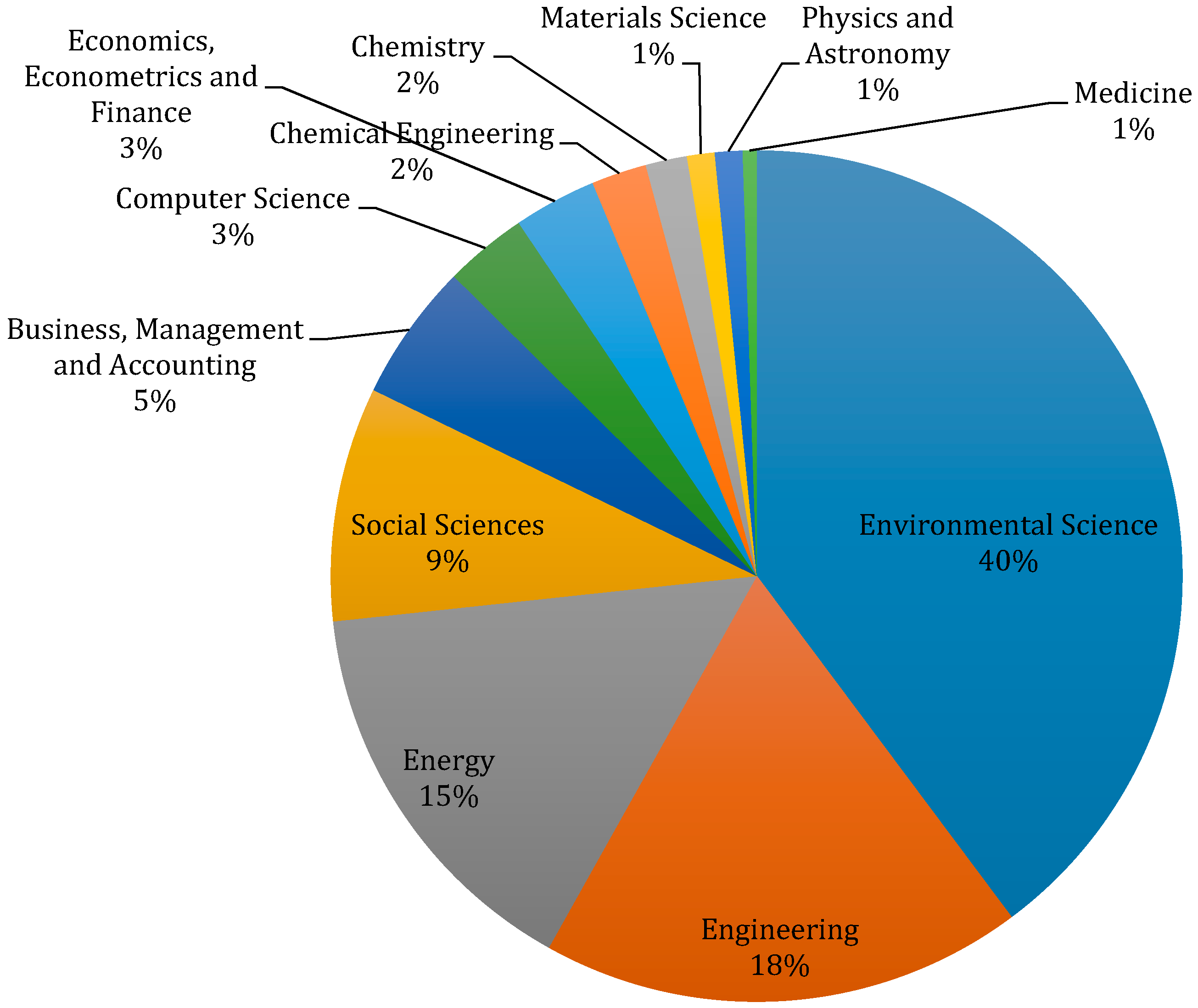 Sustainability 09 00706 g001
