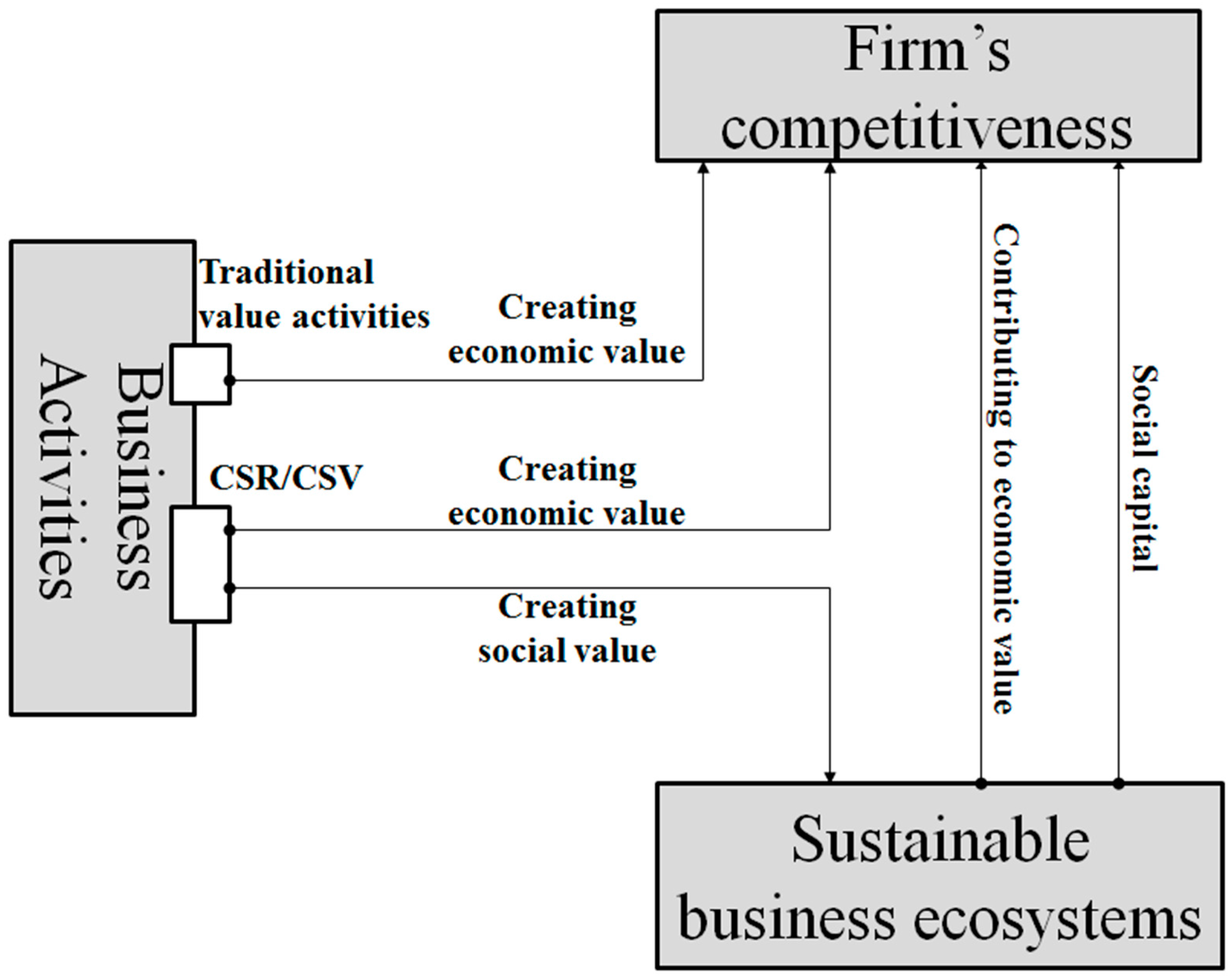 Sustainability 09 00707 g001