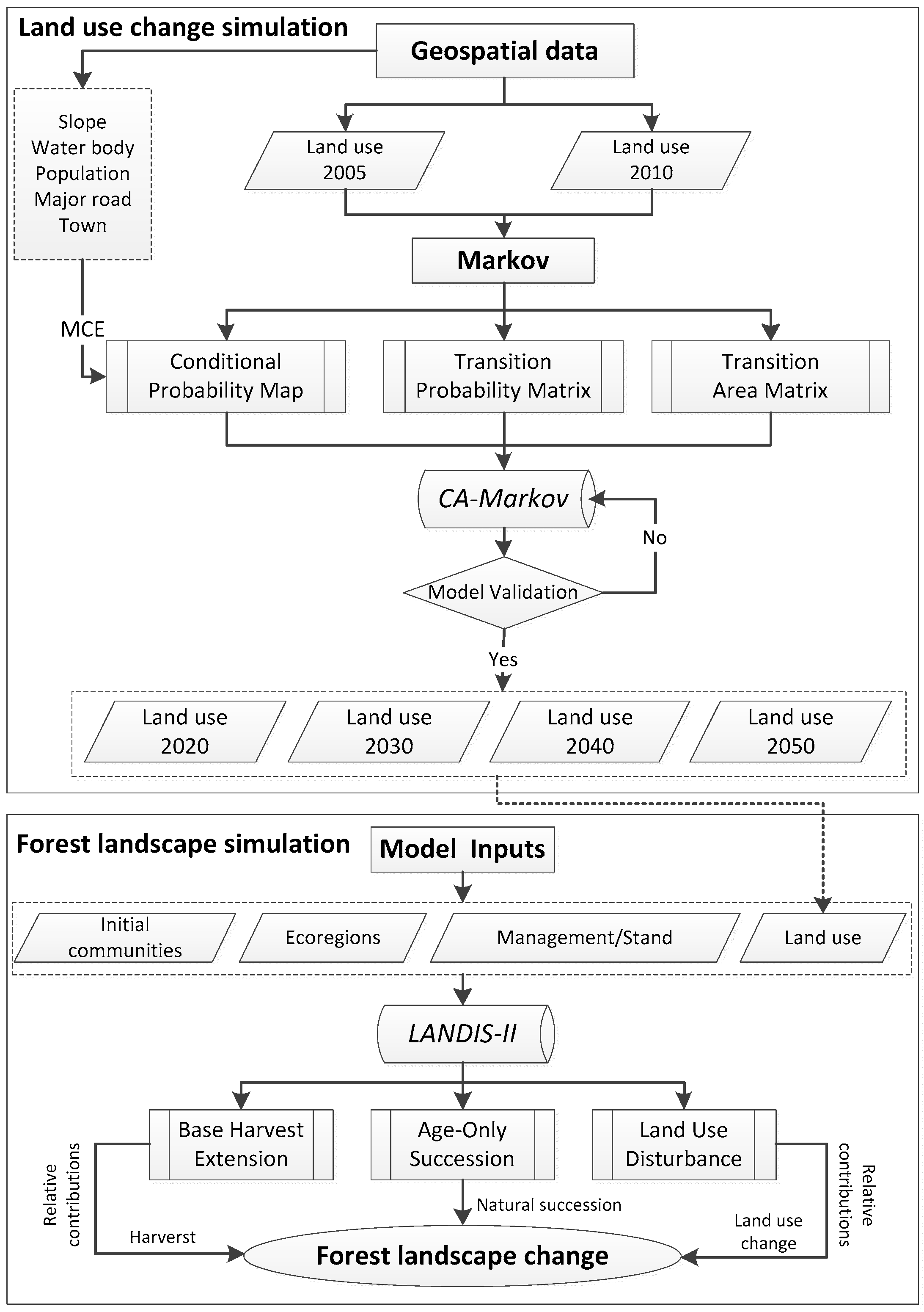 Sustainability 09 00708 g002