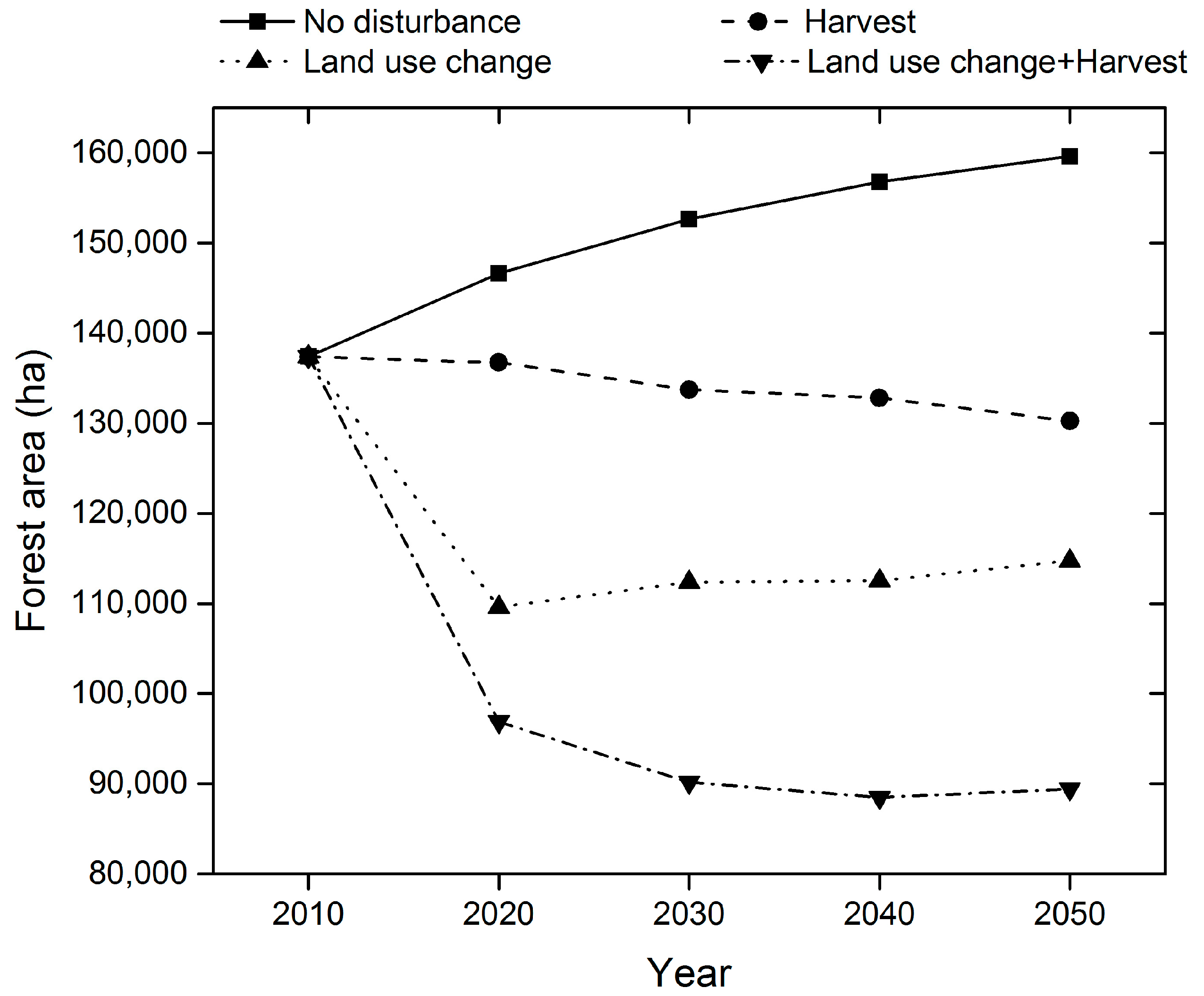 Sustainability 09 00708 g007