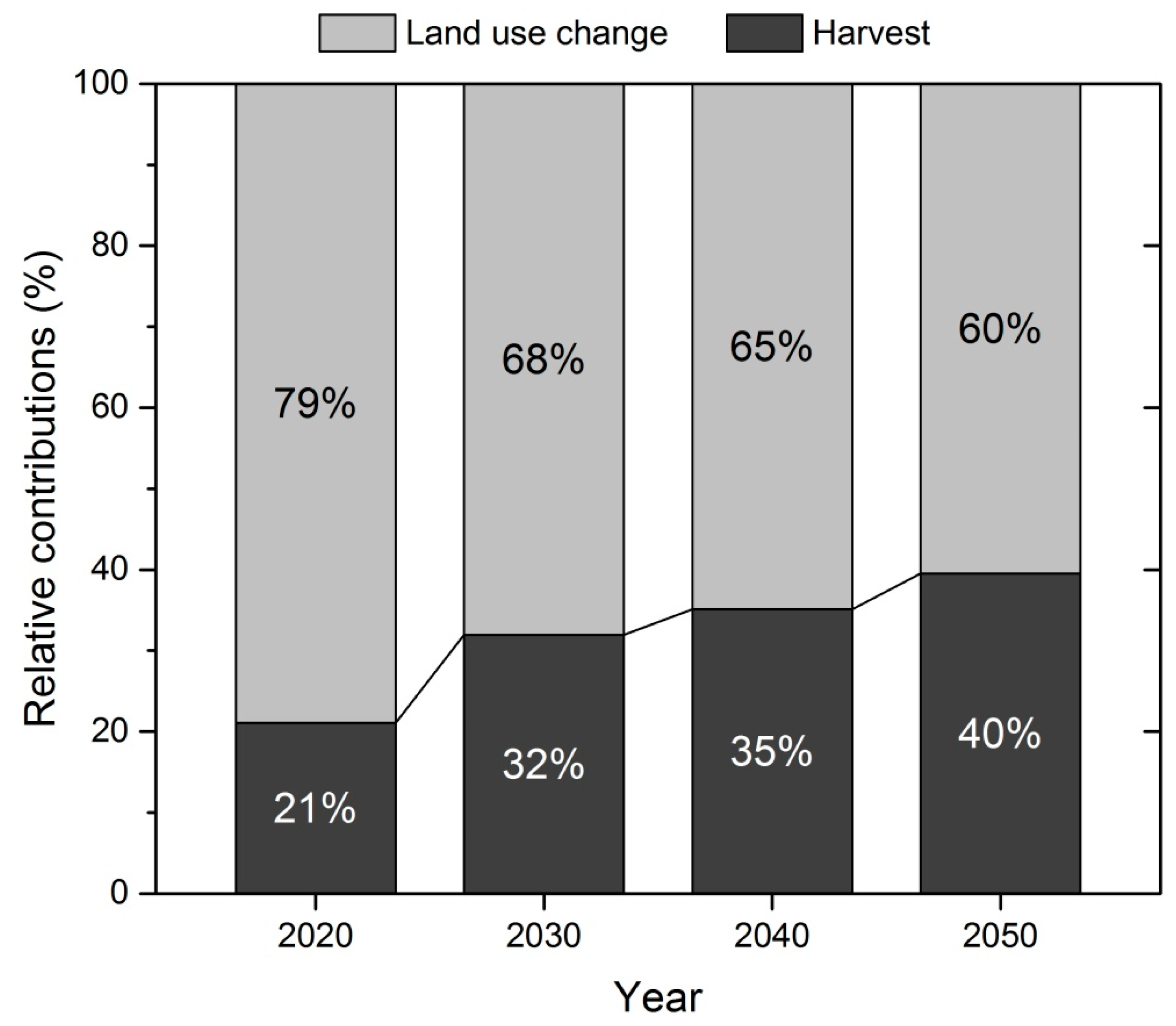 Sustainability 09 00708 g008