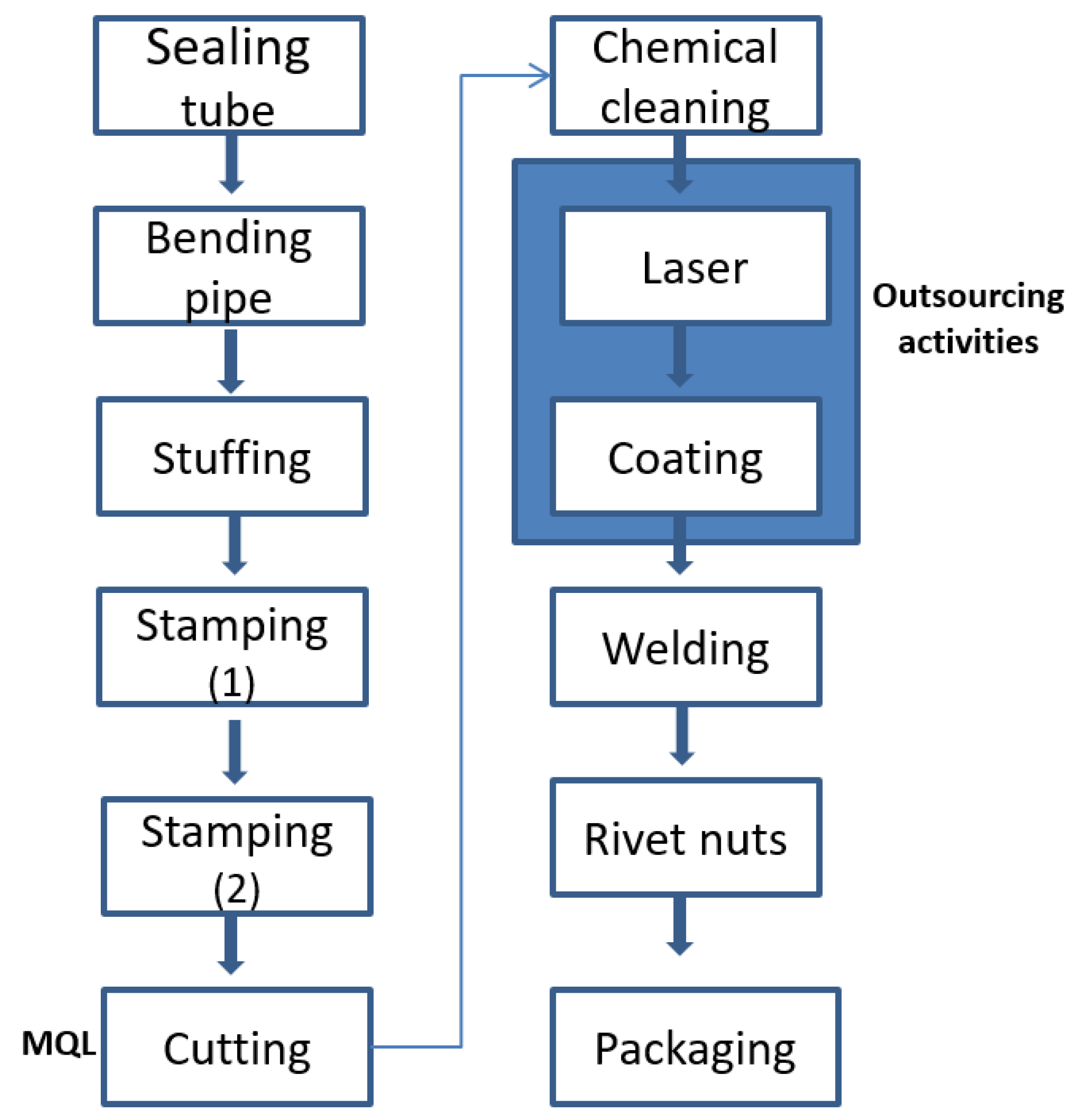 Sustainability 09 00714 g002