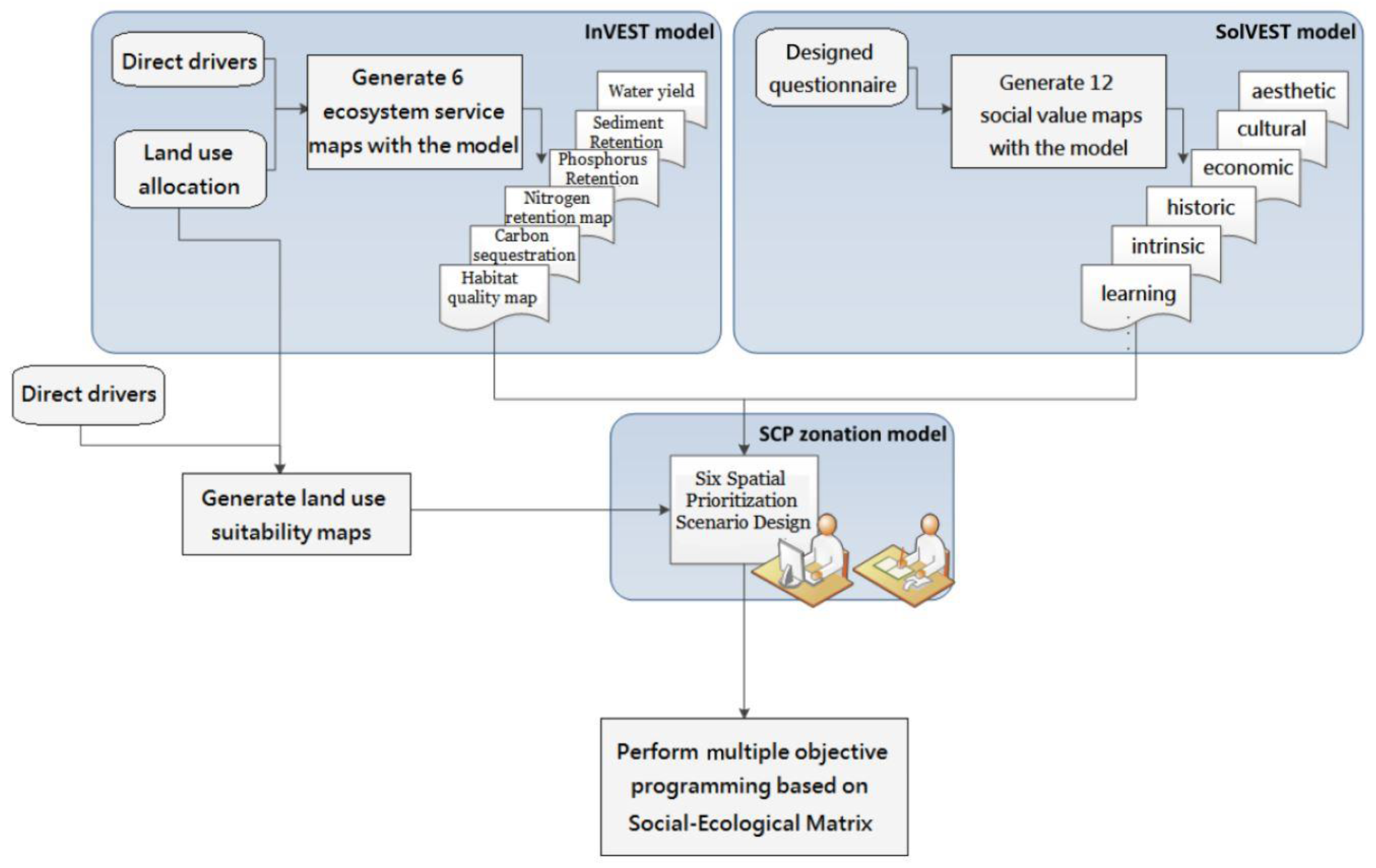 Sustainability 09 00718 g001
