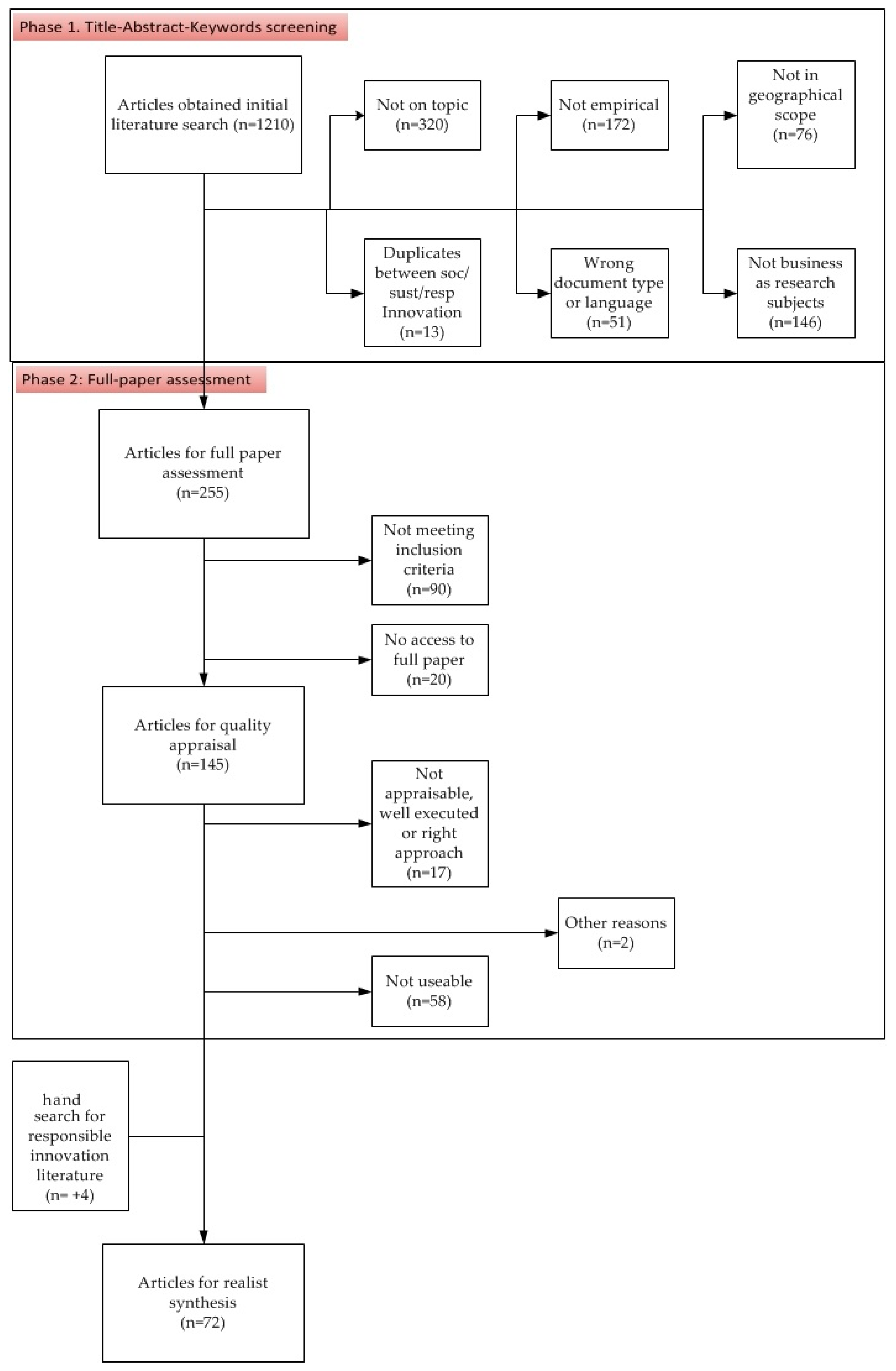 Sustainability 09 00721 g001