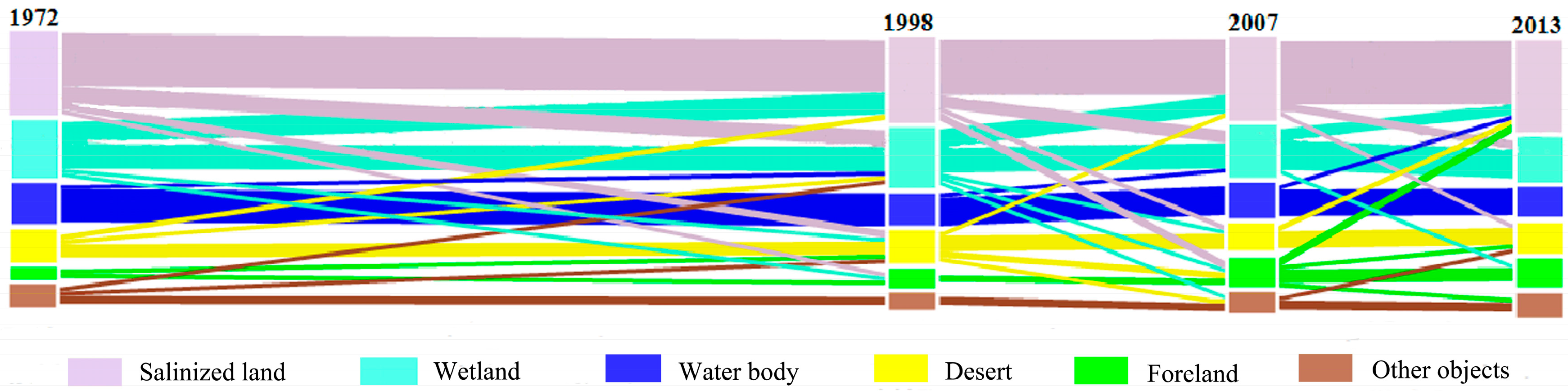 Sustainability 09 00724 g005