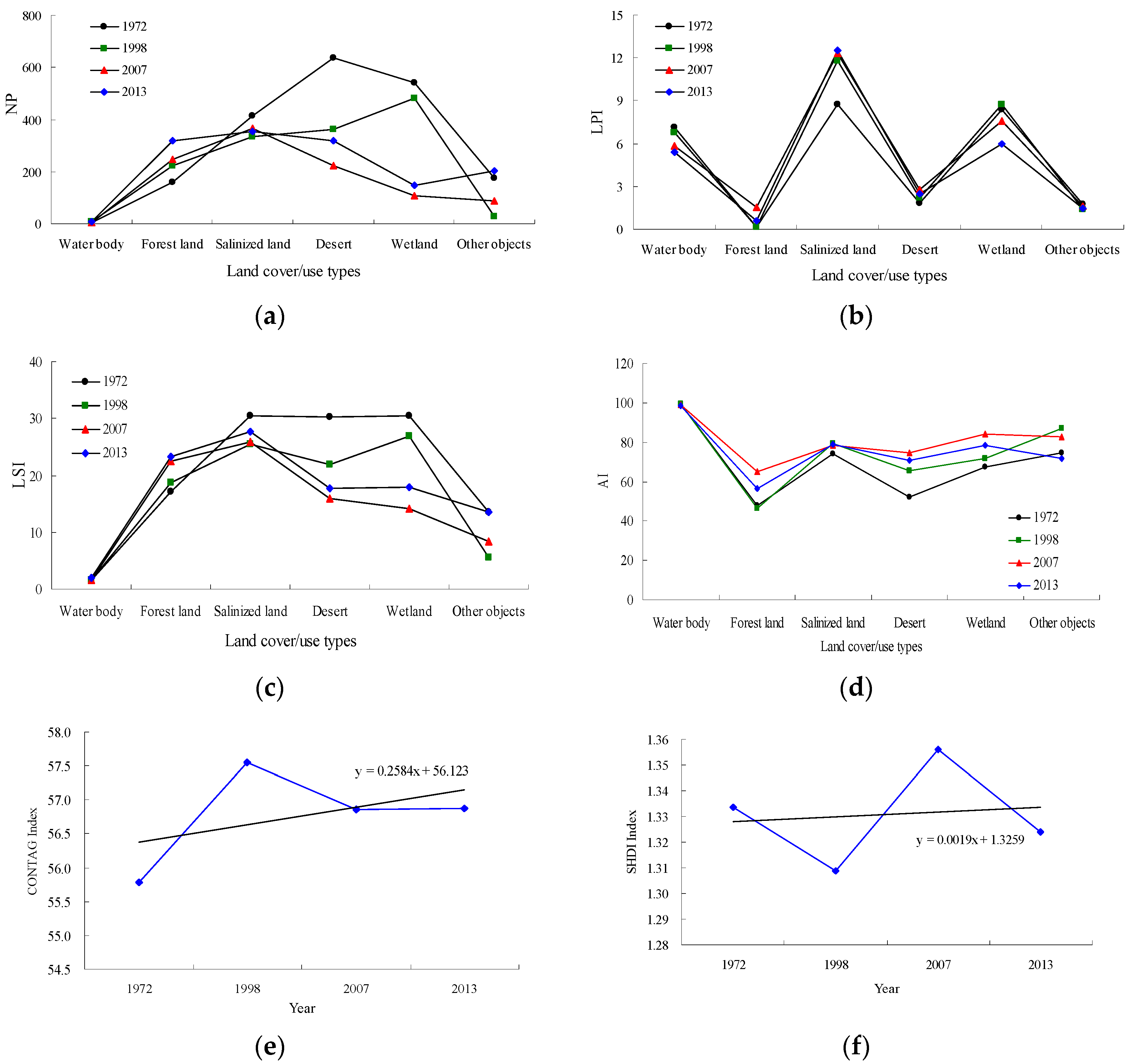 Sustainability 09 00724 g006a