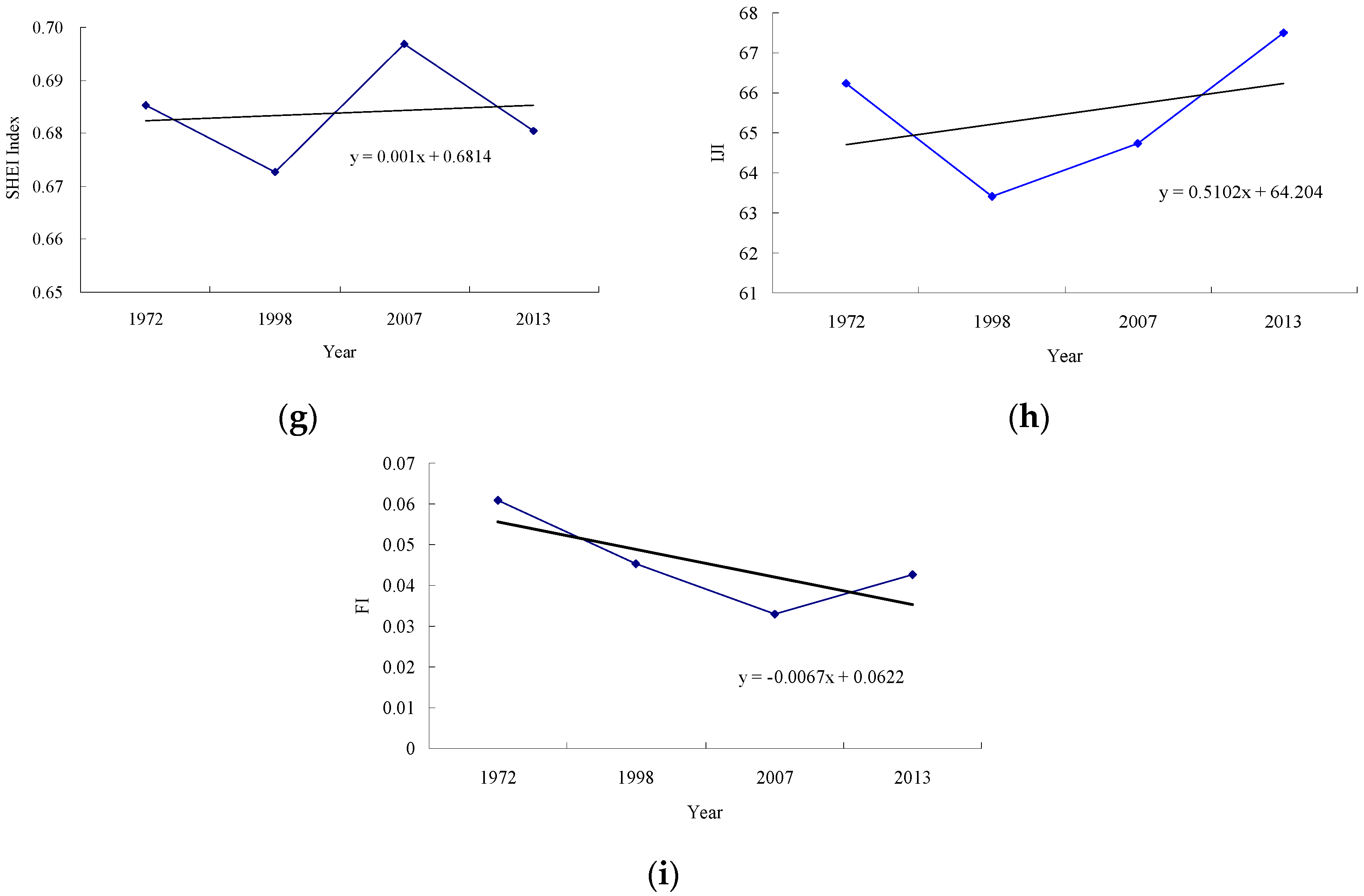 Sustainability 09 00724 g006b