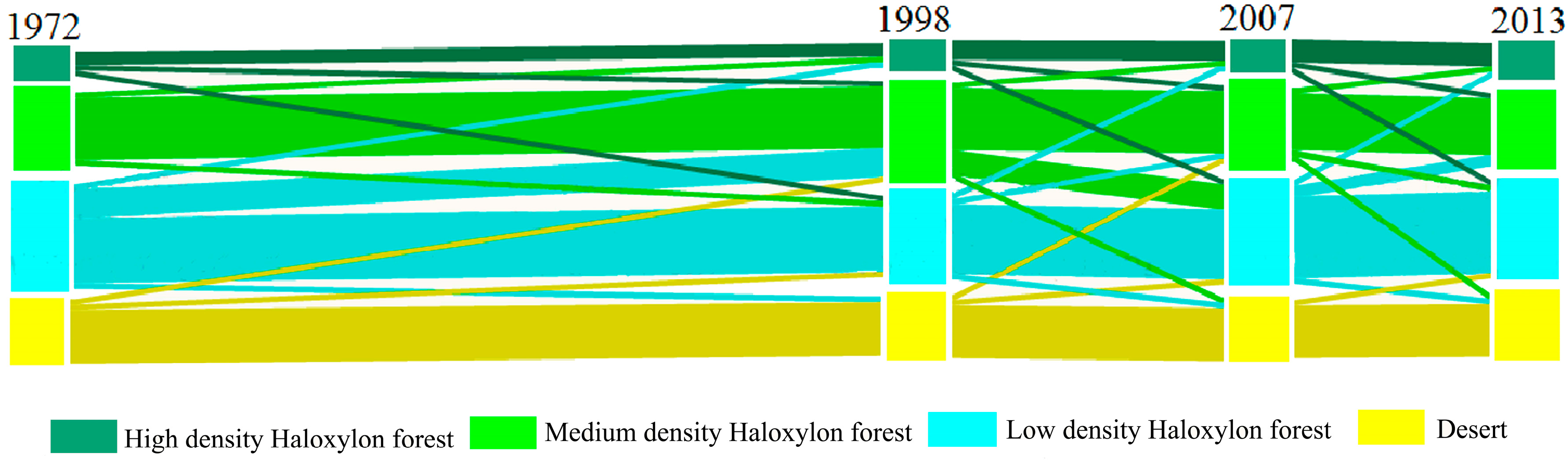 Sustainability 09 00724 g008