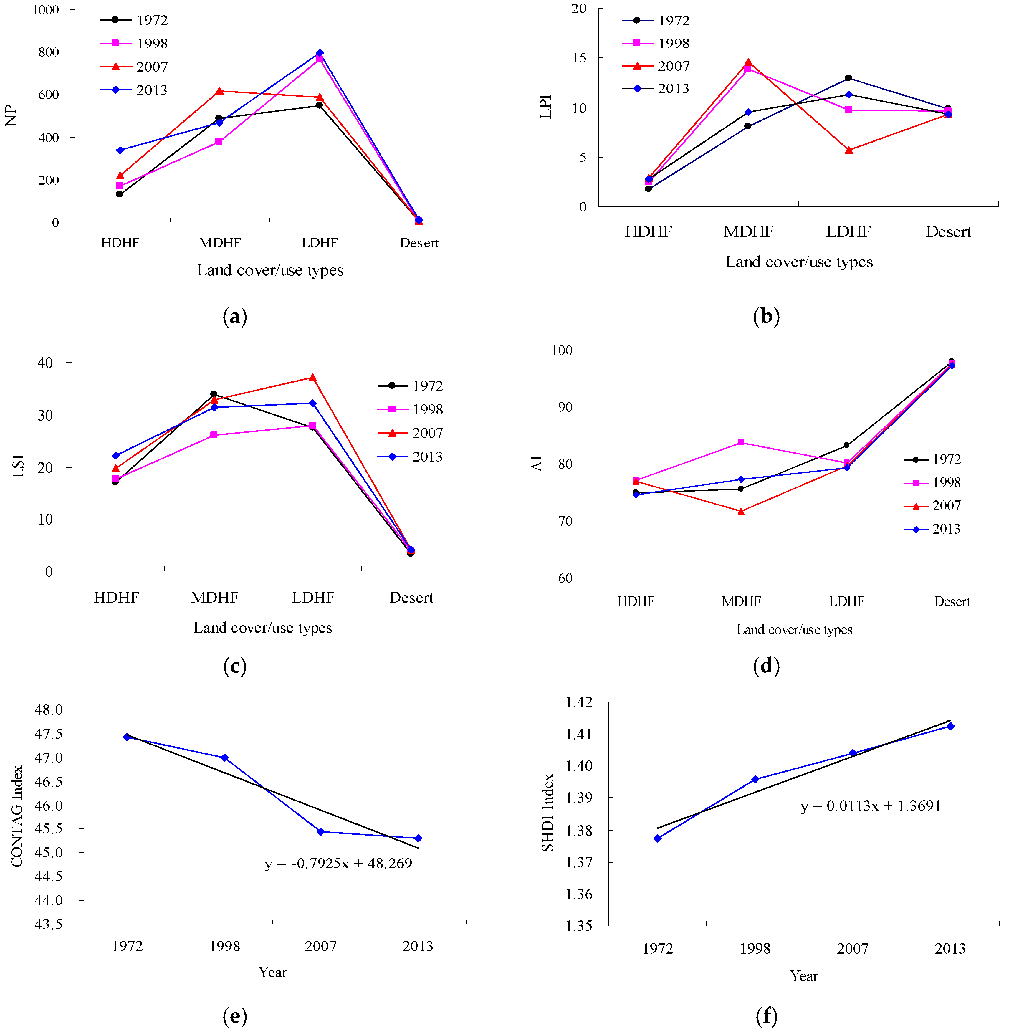 Sustainability 09 00724 g009a