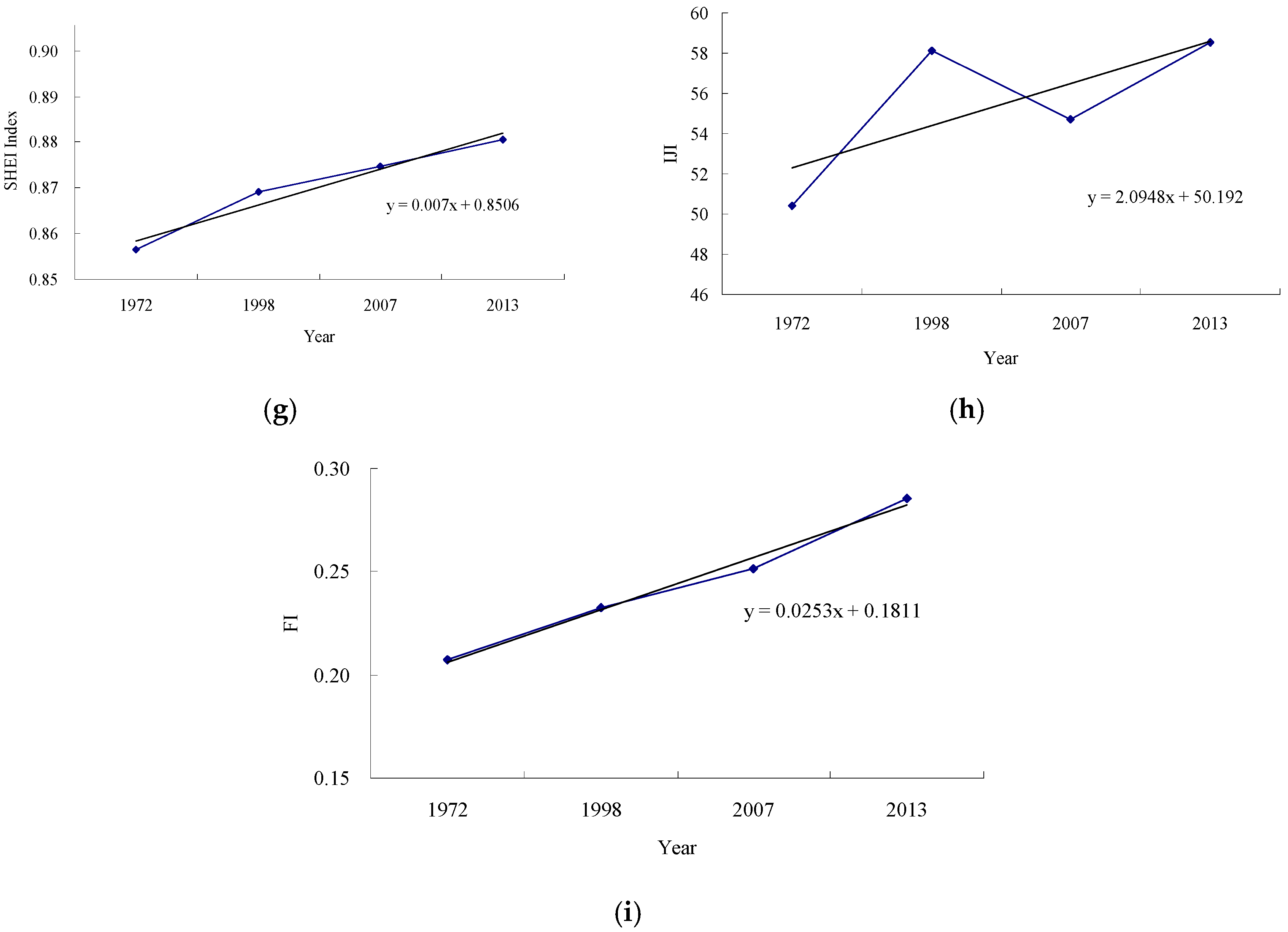 Sustainability 09 00724 g009b