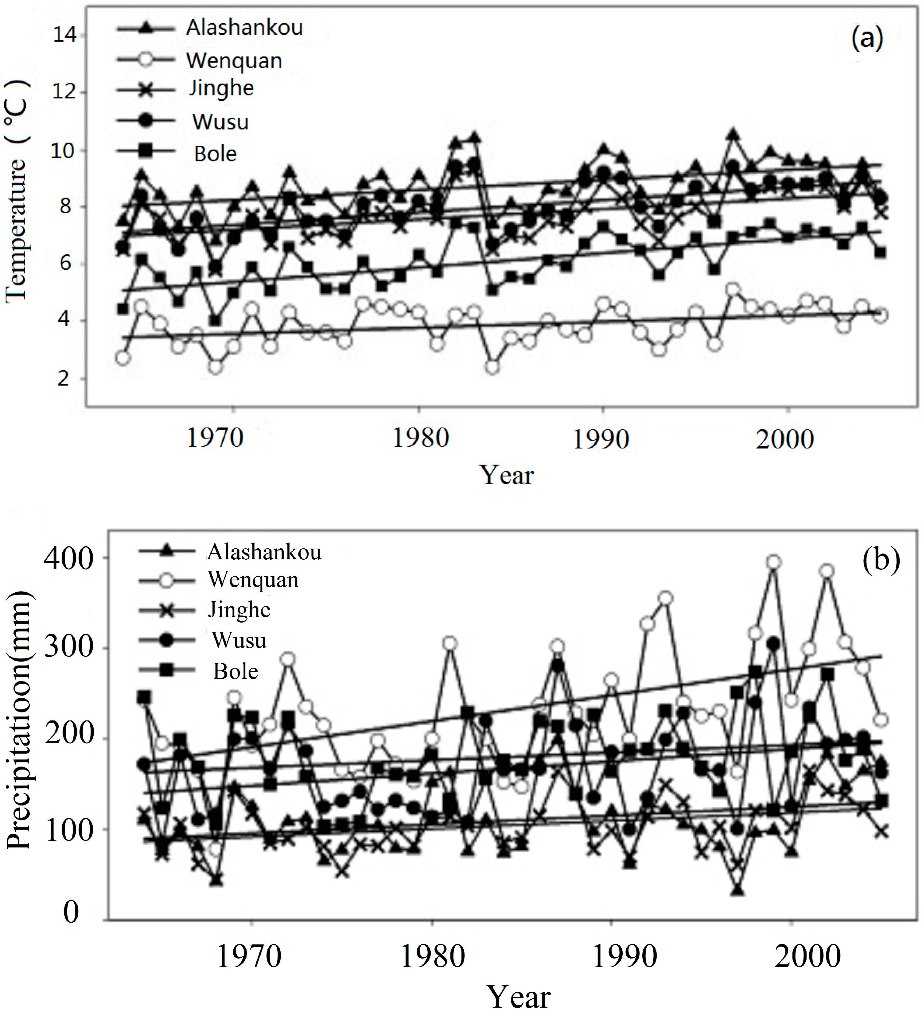 Sustainability 09 00724 g010