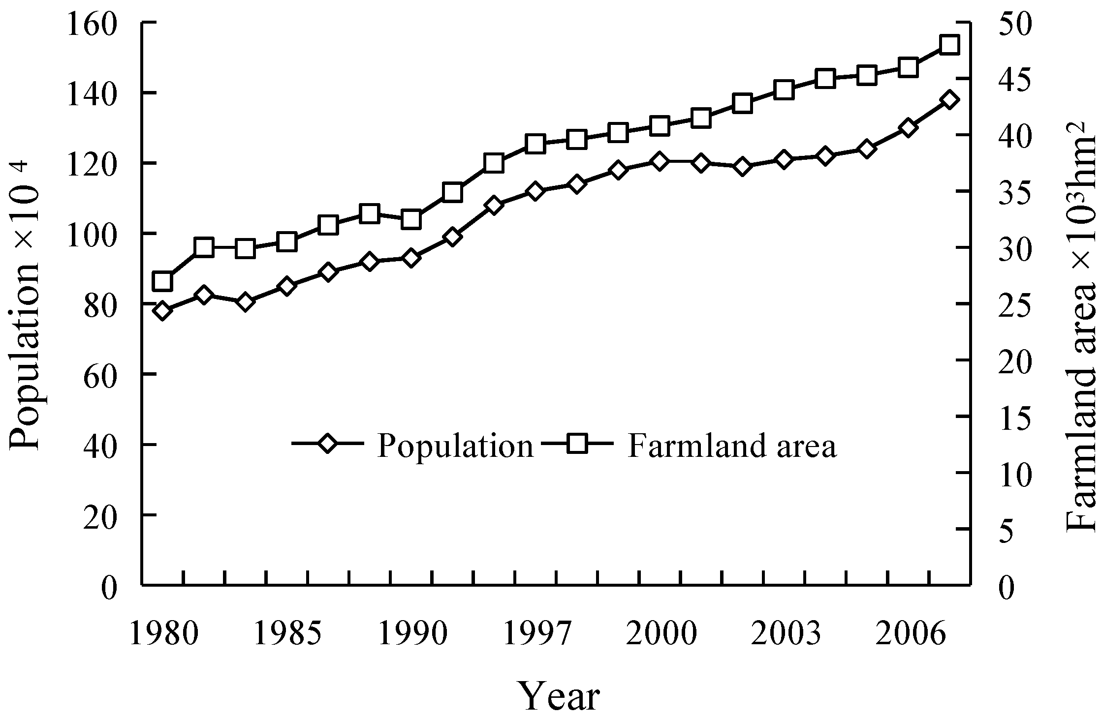 Sustainability 09 00724 g011