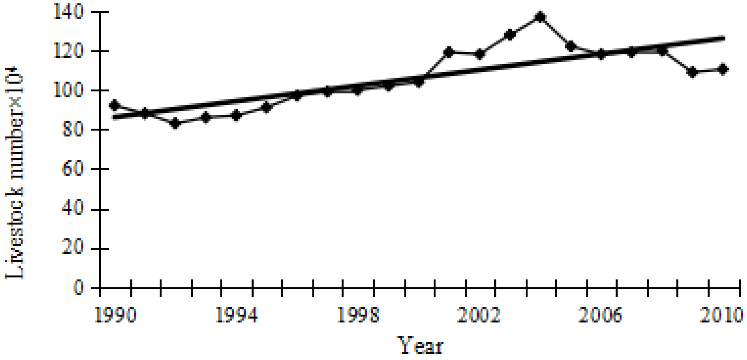 Sustainability 09 00724 g012