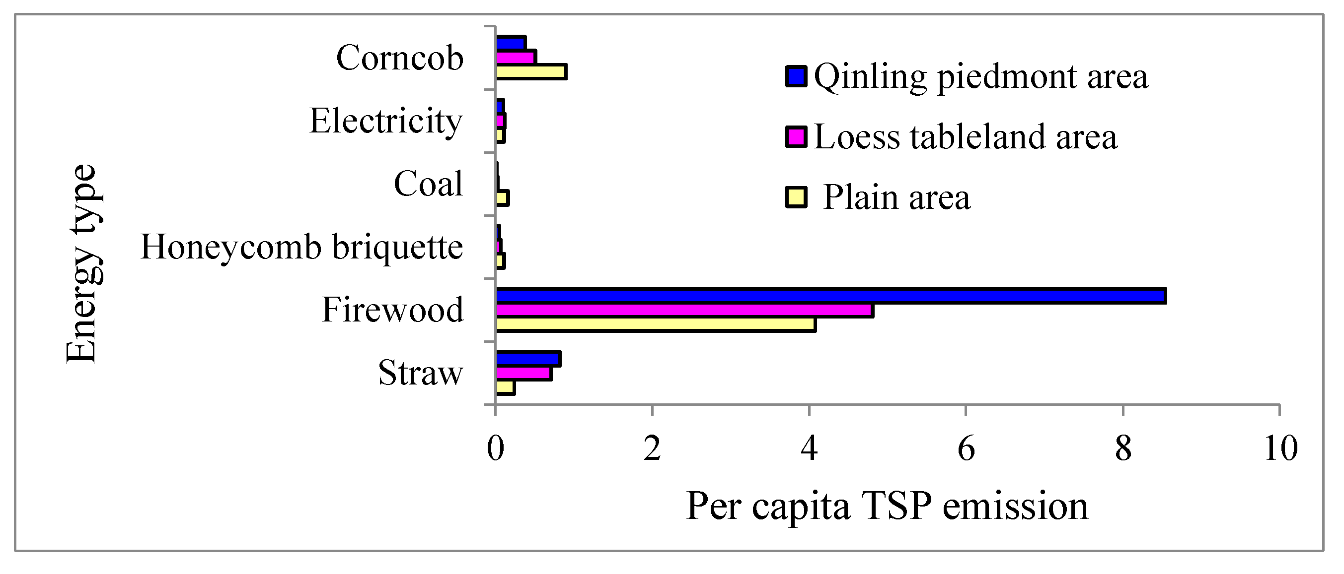 Sustainability 09 00726 g003