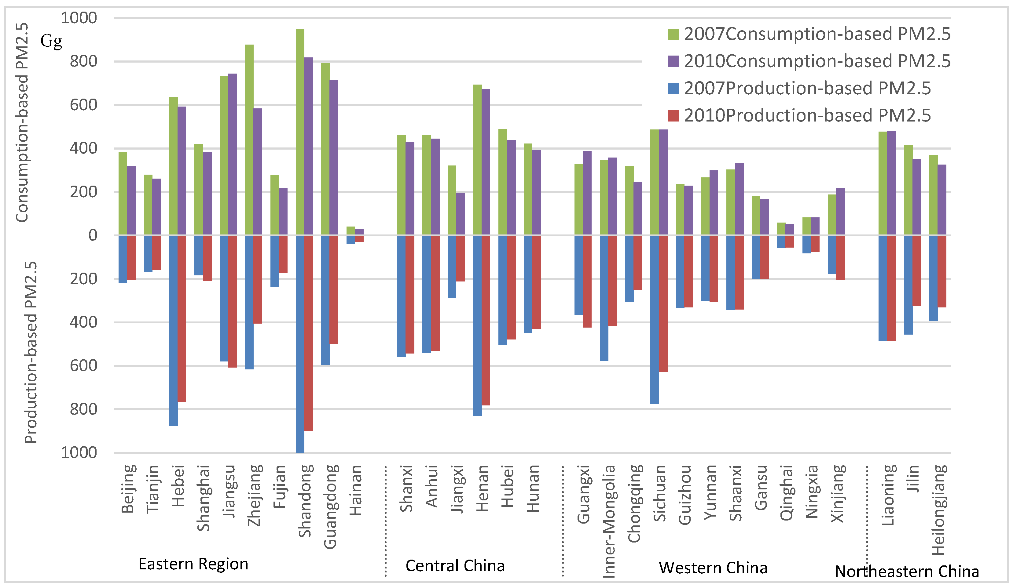 Sustainability 09 00727 g001