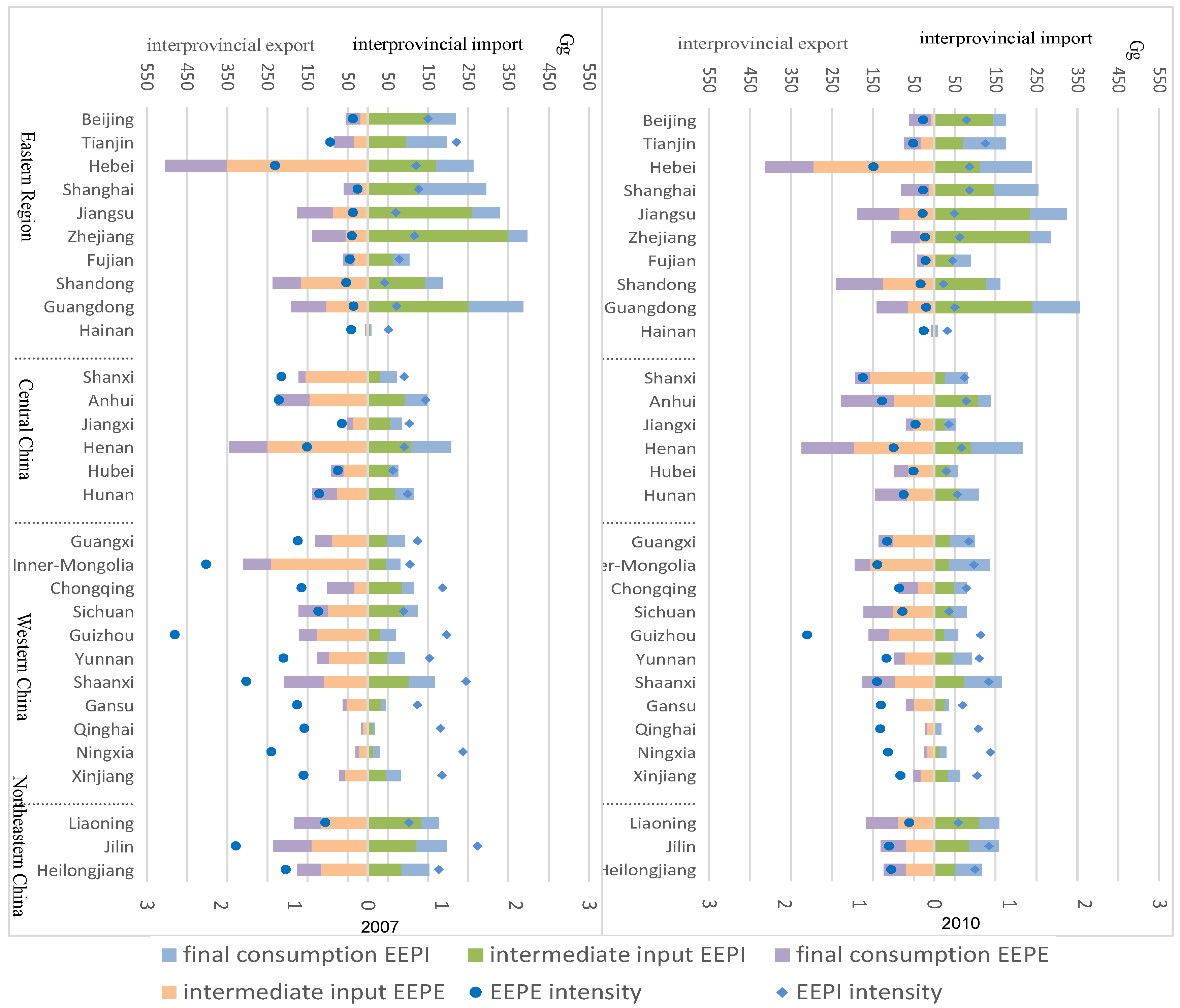 Sustainability 09 00727 g002