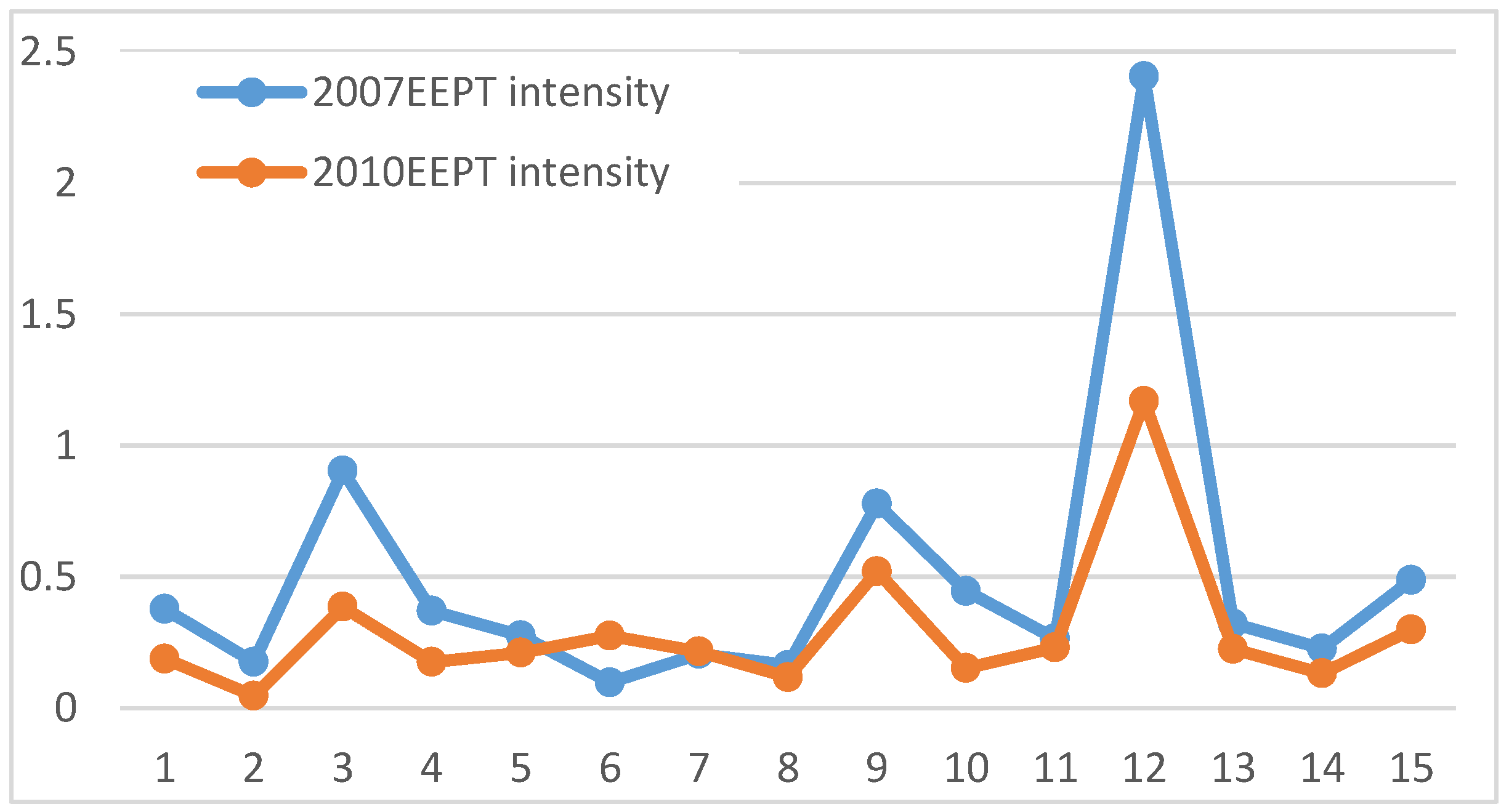 Sustainability 09 00727 g003