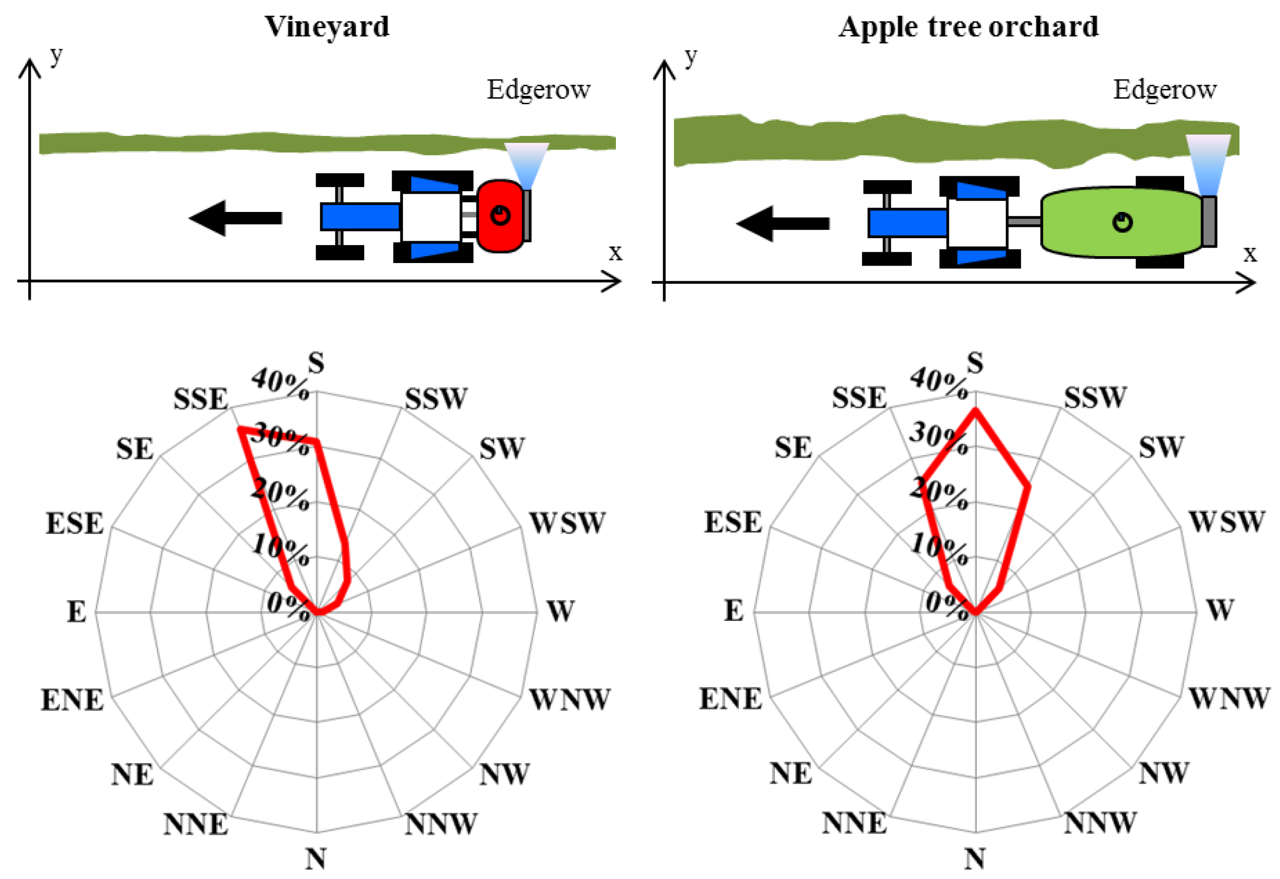 Sustainability 09 00728 g002