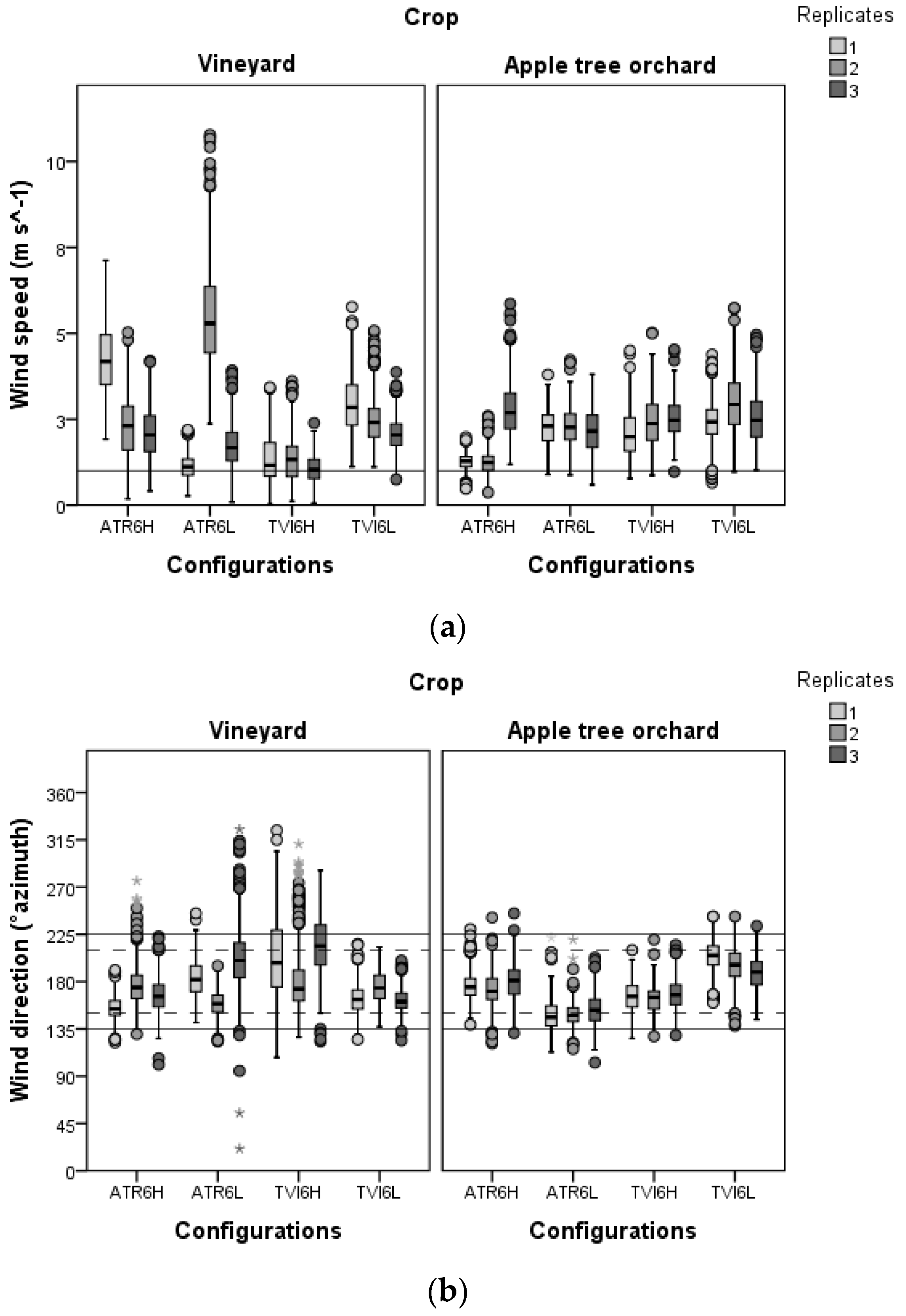 Sustainability 09 00728 g003