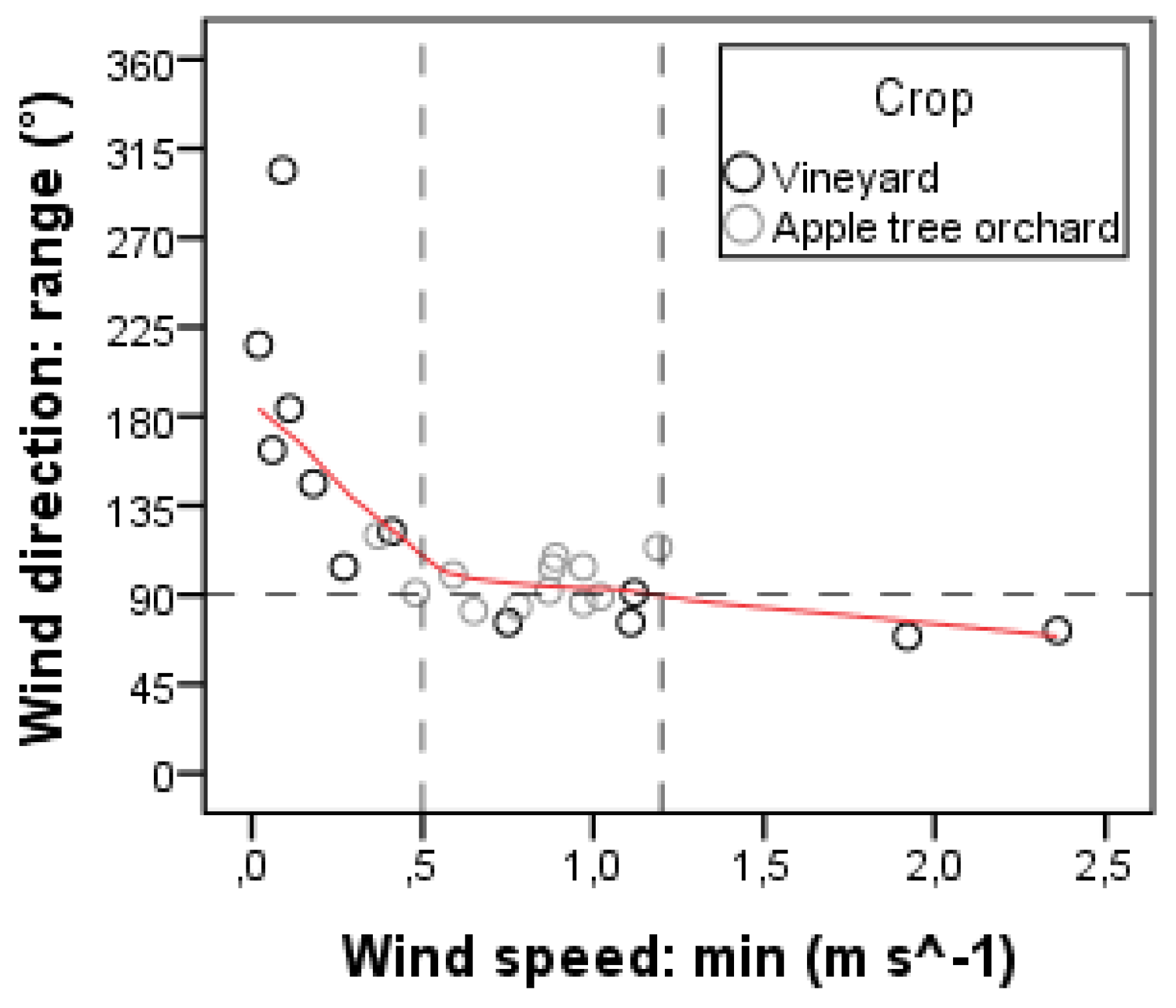 Sustainability 09 00728 g004
