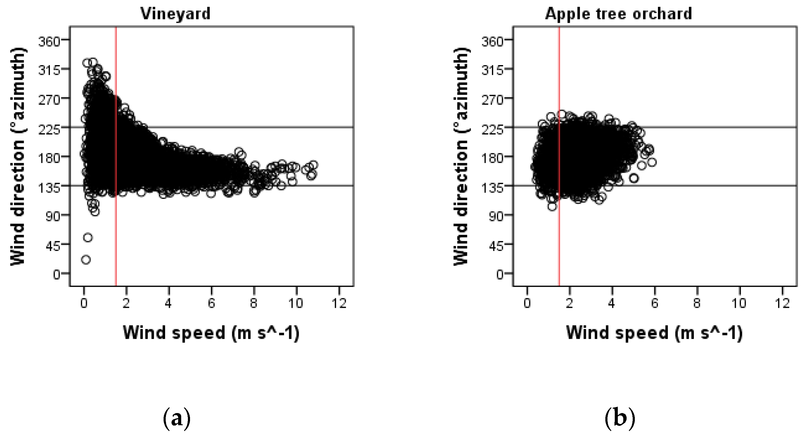 Sustainability 09 00728 g005