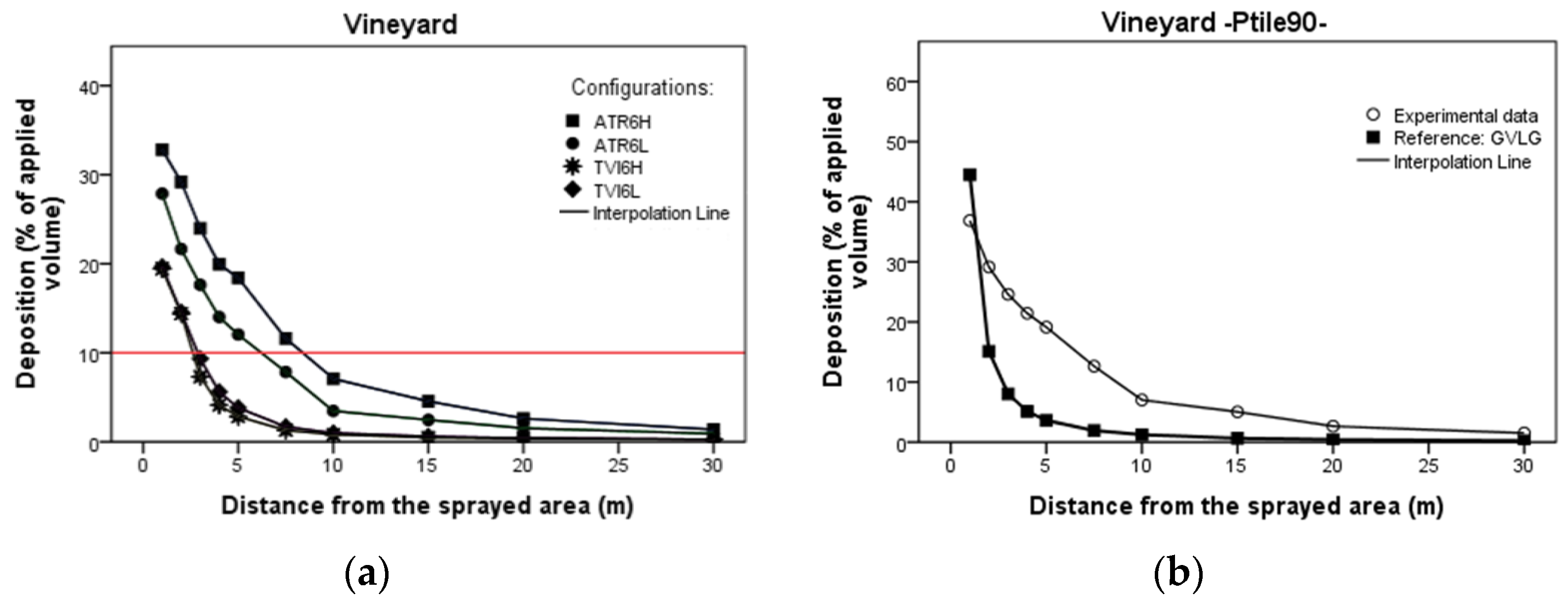 Sustainability 09 00728 g006
