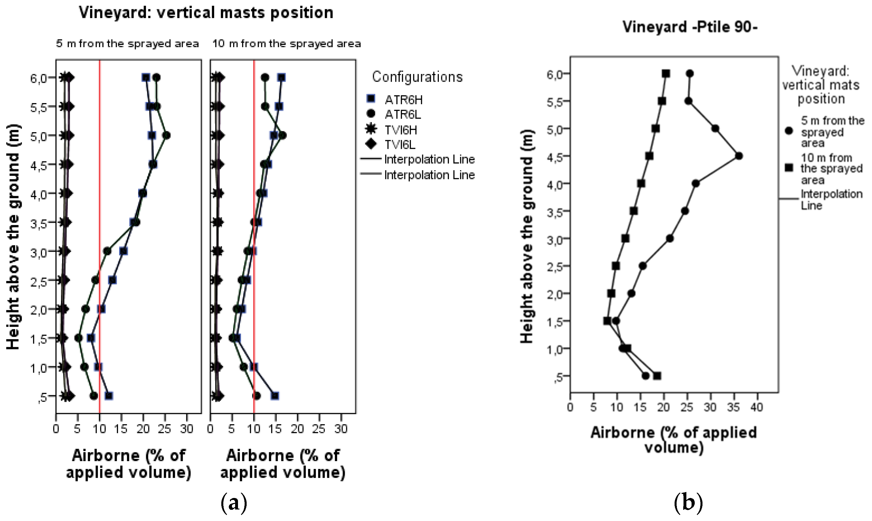 Sustainability 09 00728 g007
