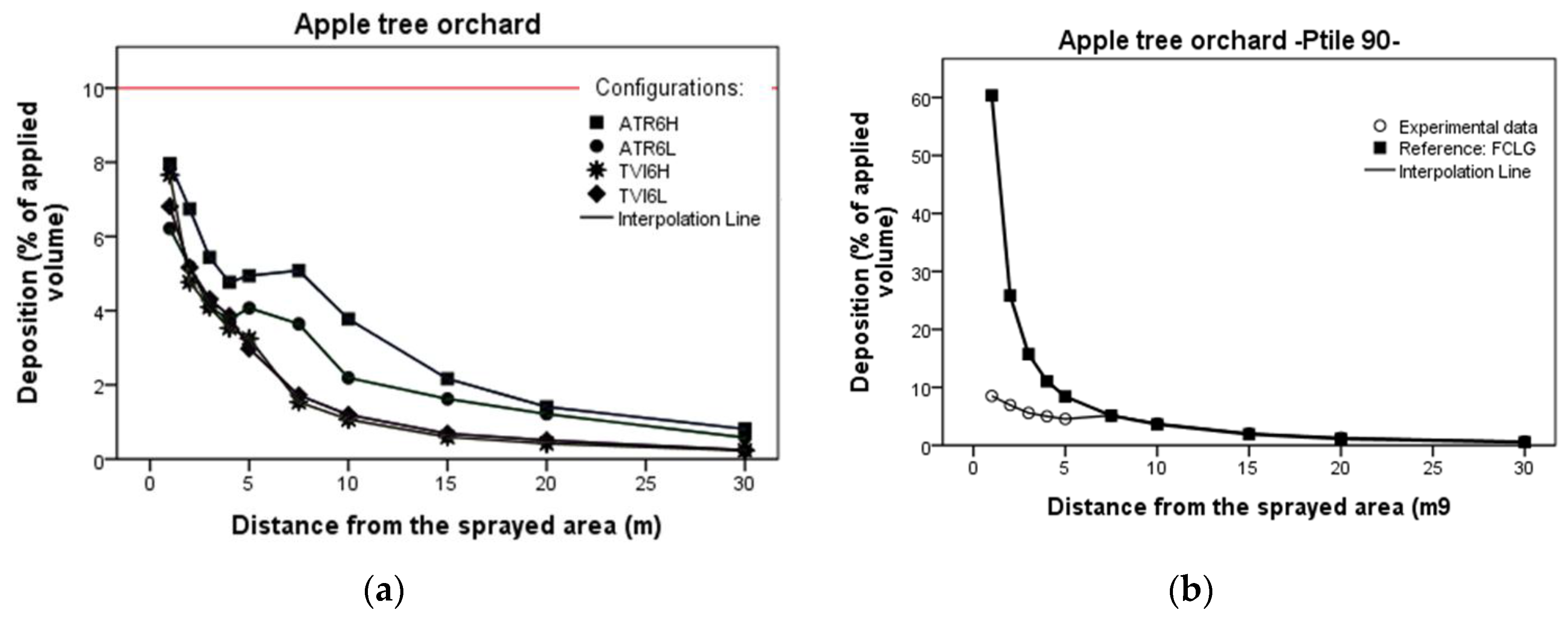 Sustainability 09 00728 g009