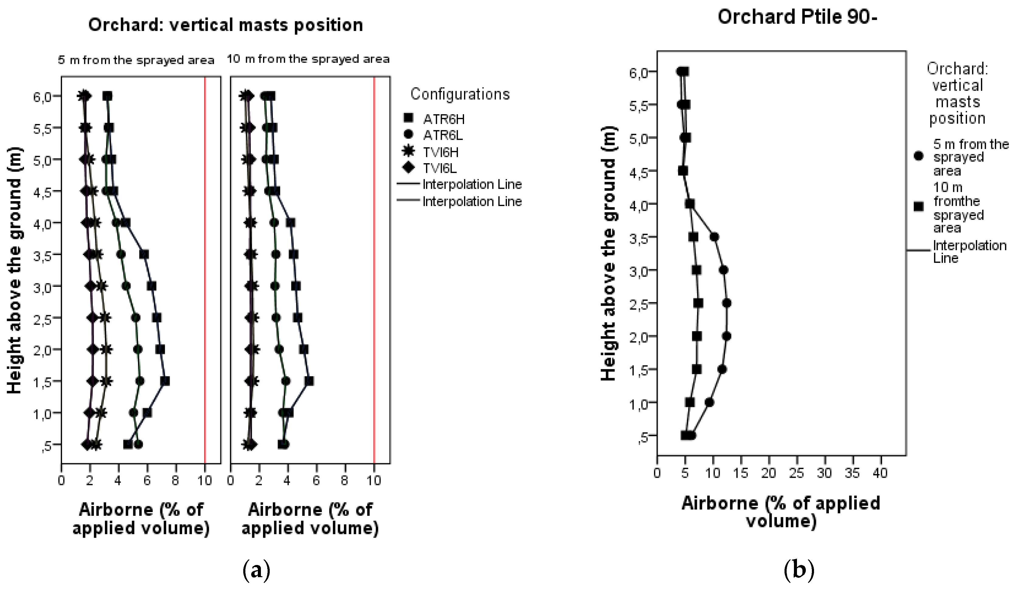 Sustainability 09 00728 g010