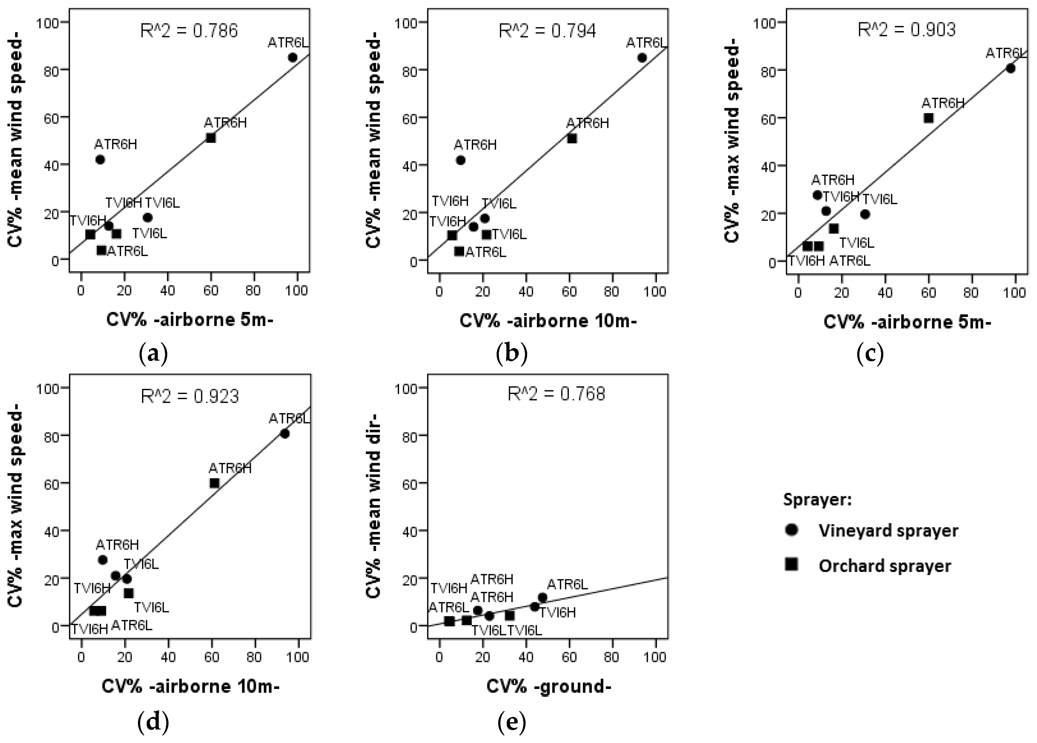 Sustainability 09 00728 g012