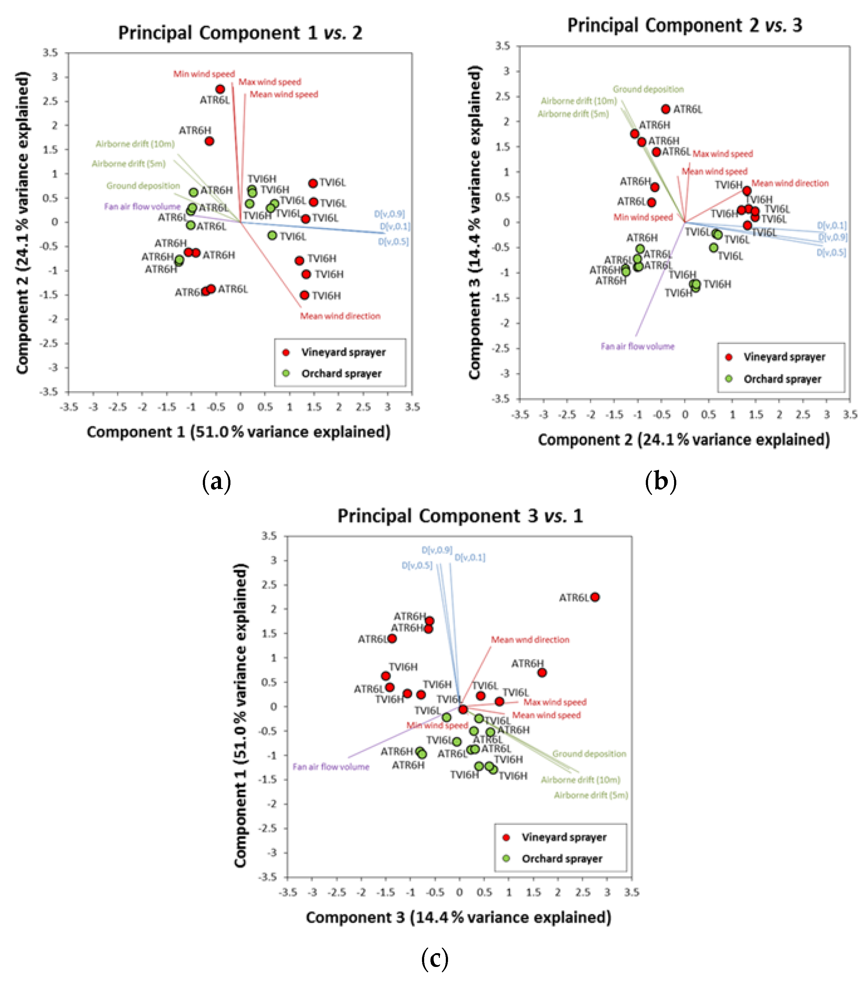 Sustainability 09 00728 g013