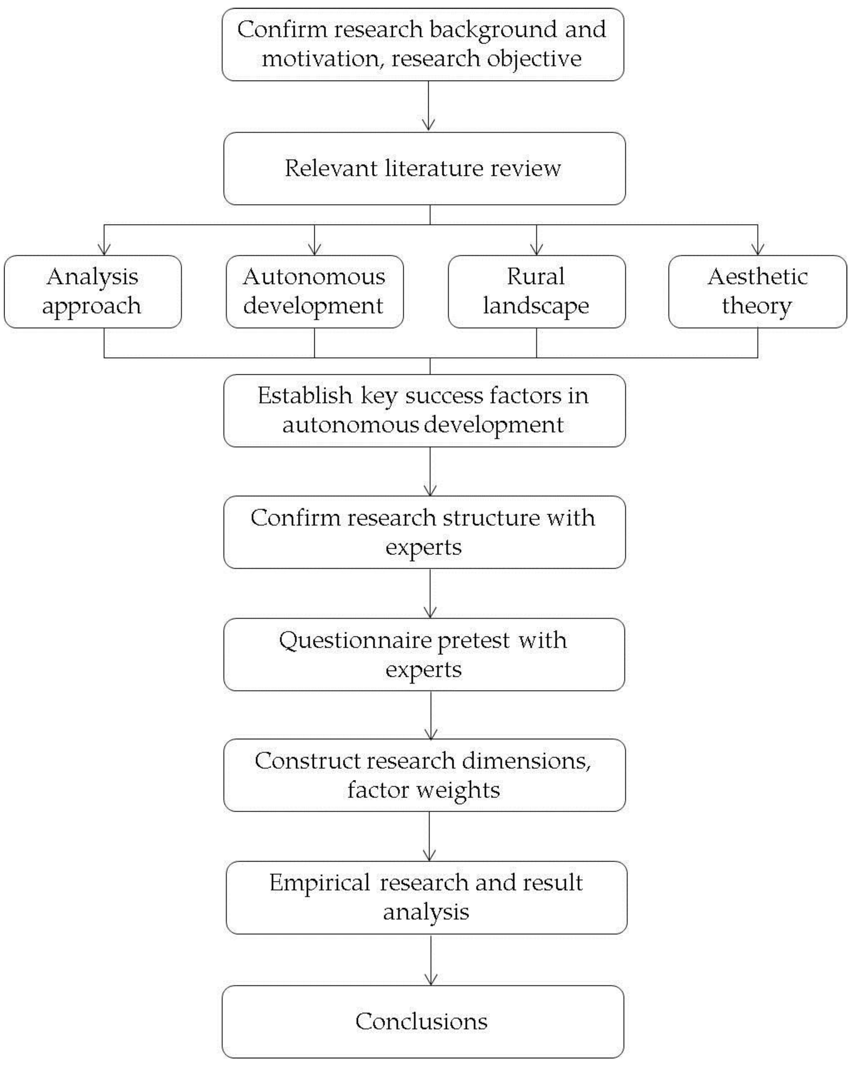 Sustainability 09 00729 g001